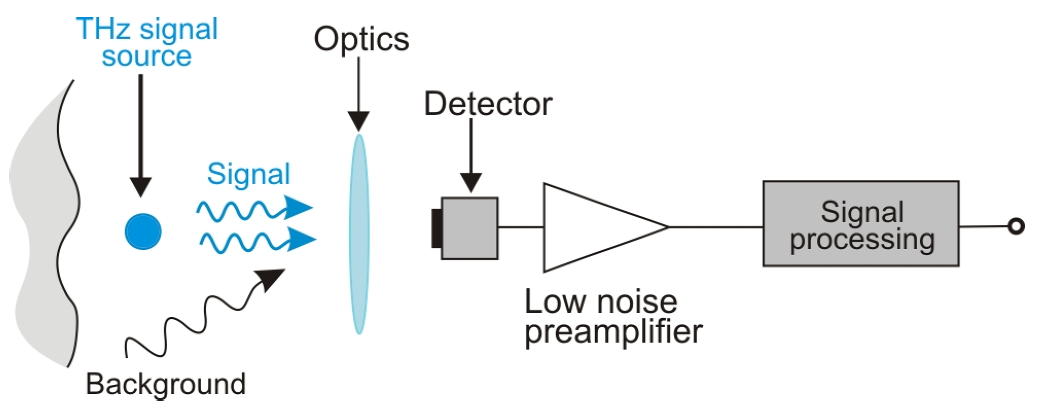 Sensors 24 06784 g006