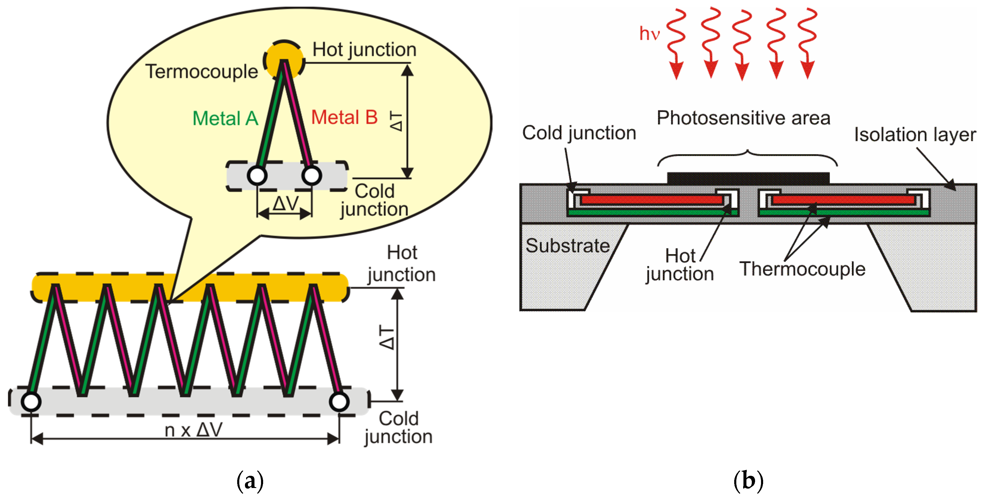 Sensors 24 06784 g009