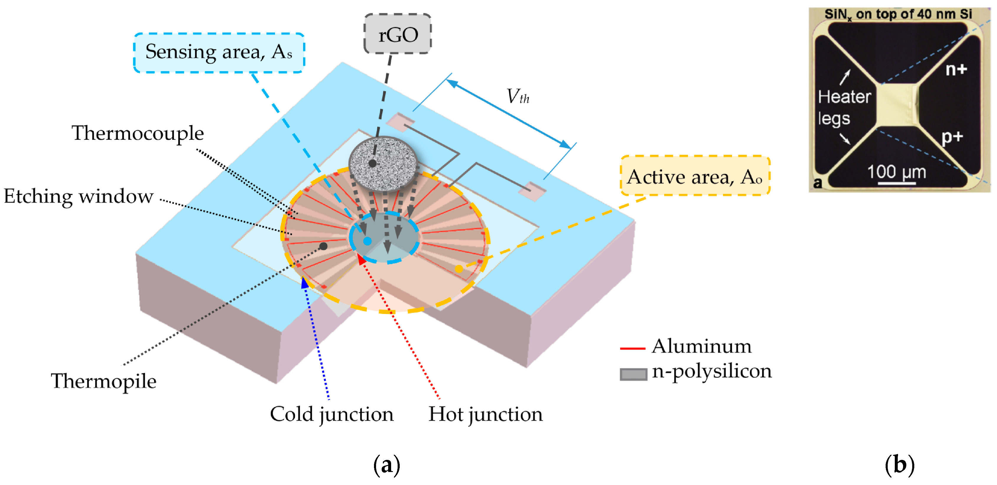 Sensors 24 06784 g010