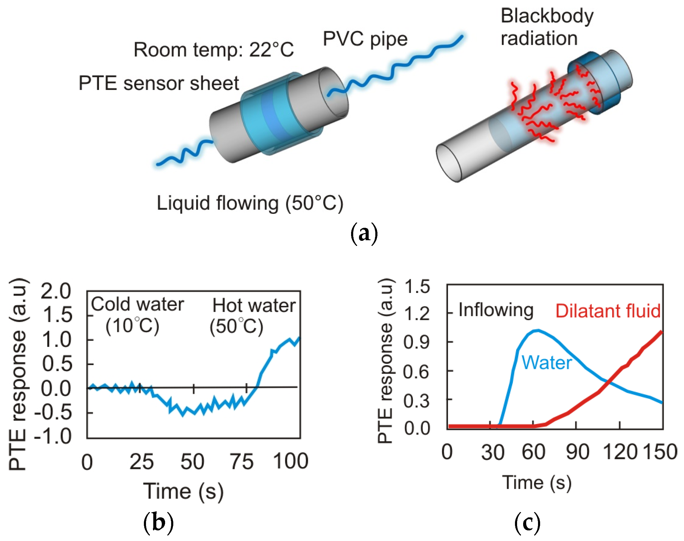 Sensors 24 06784 g011