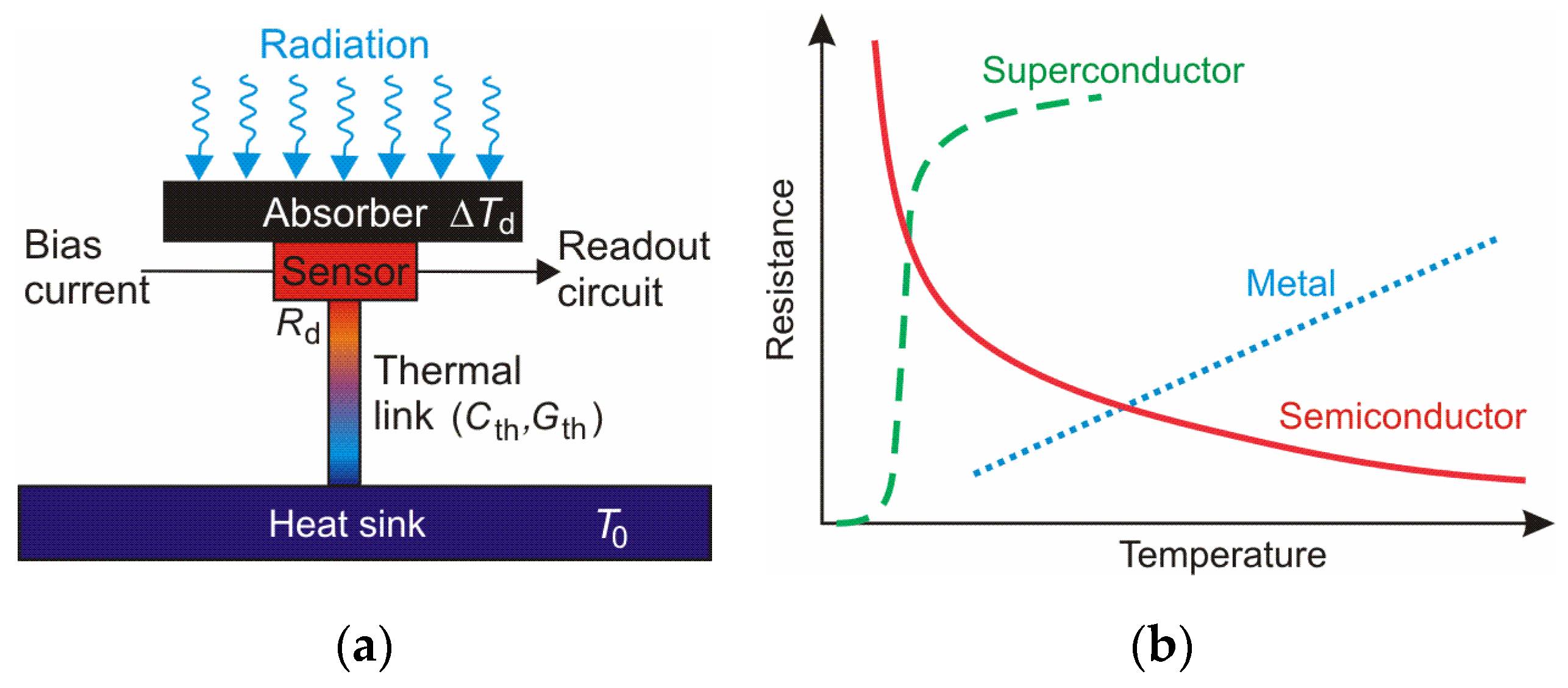 Sensors 24 06784 g012