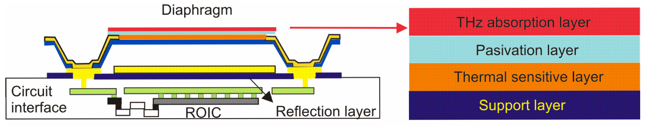 Sensors 24 06784 g014