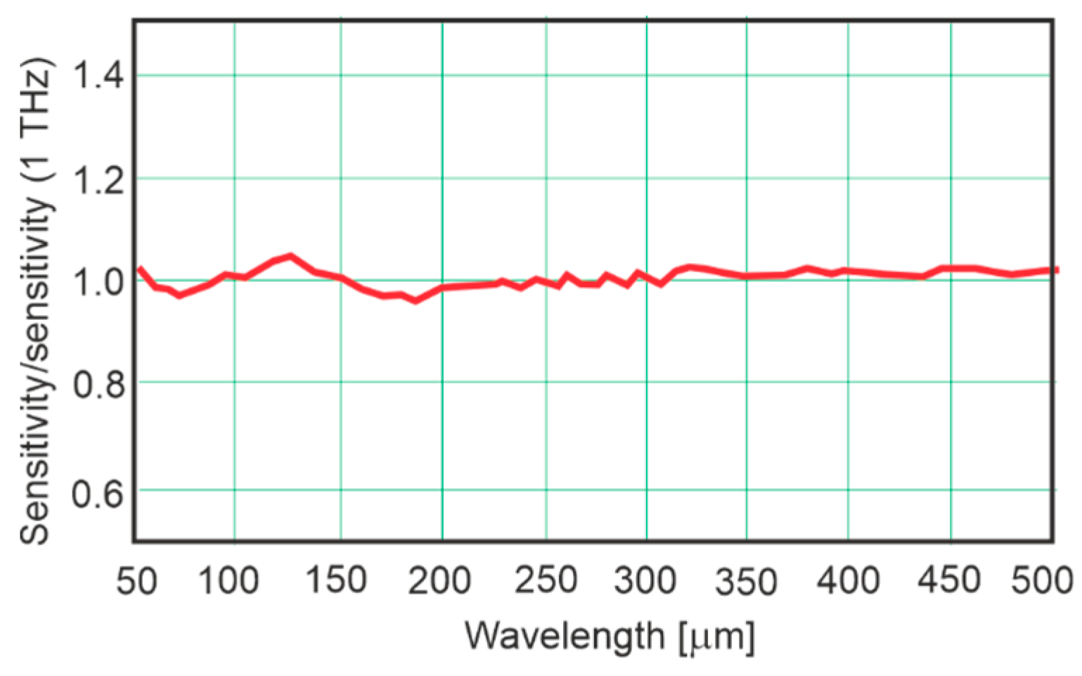 Sensors 24 06784 g019