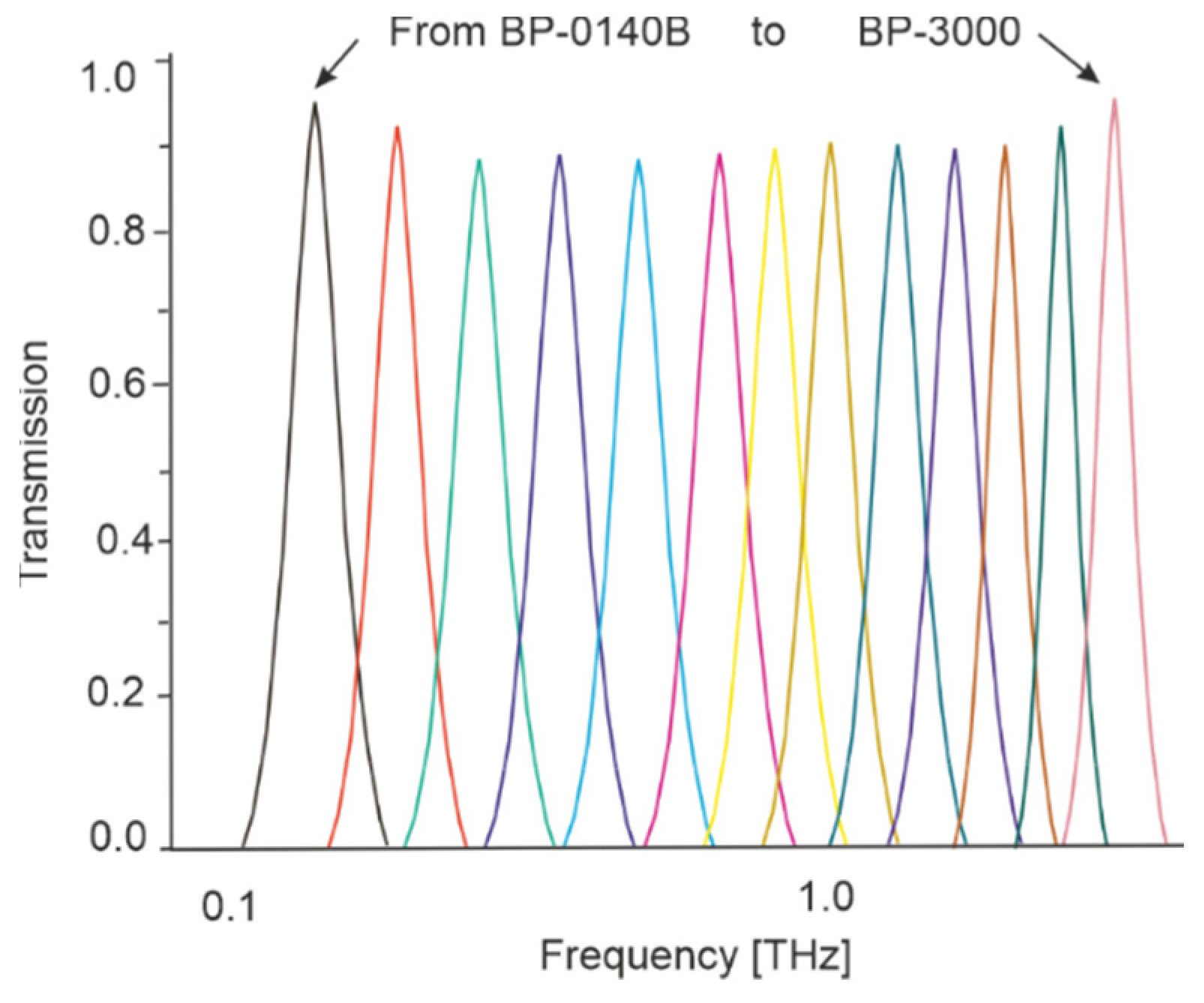 Sensors 24 06784 g020