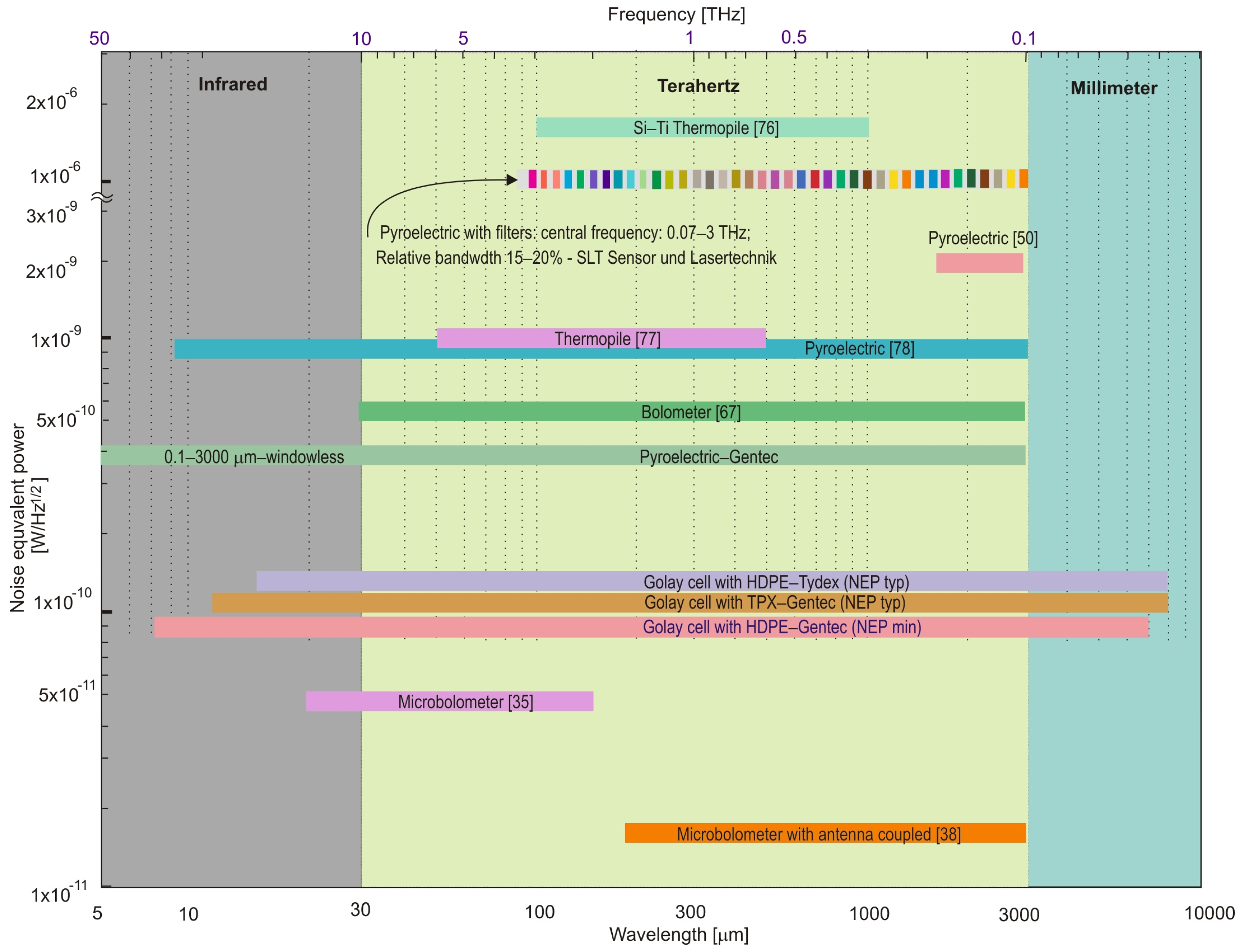 Sensors 24 06784 g022