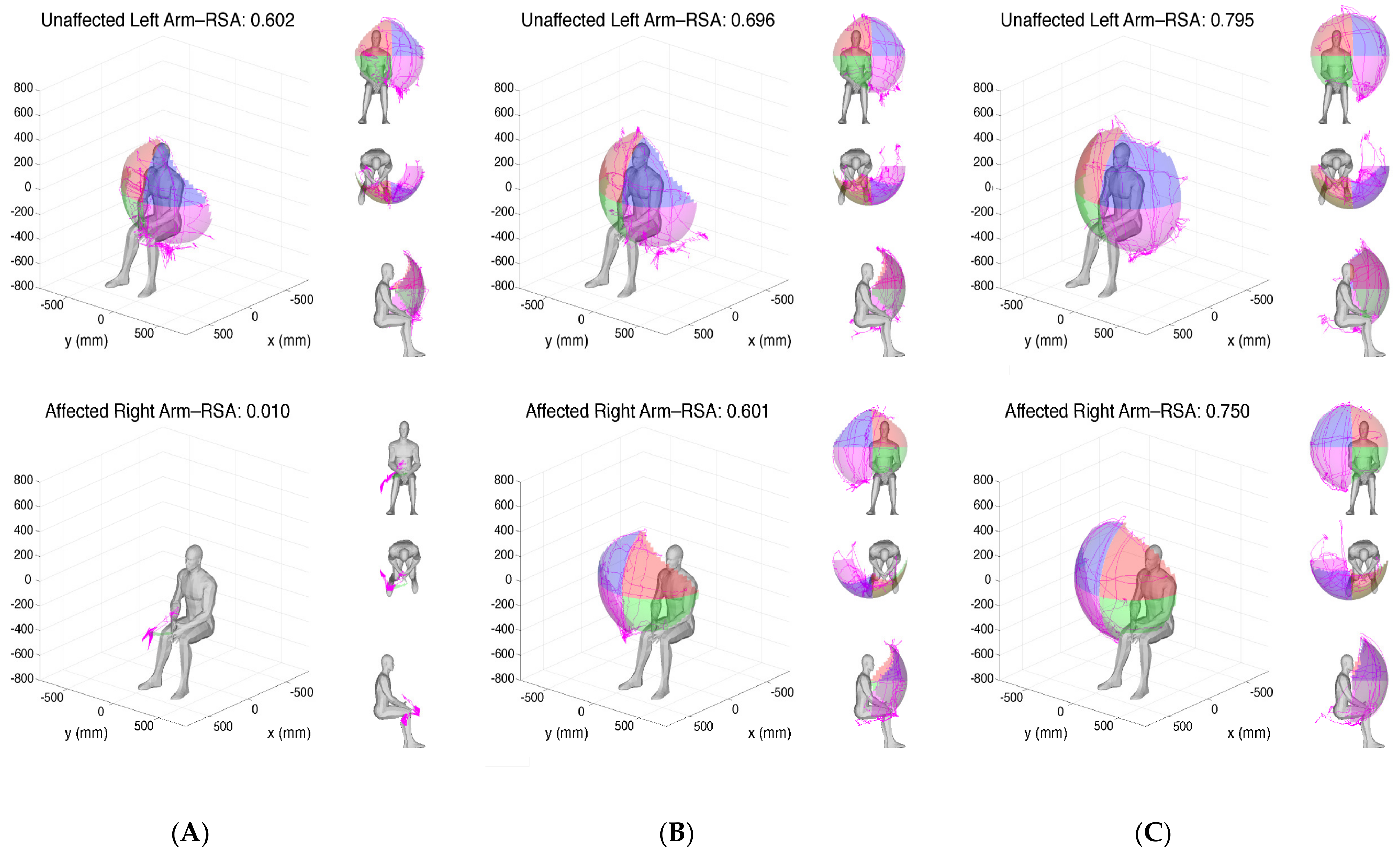 Sensors 24 06786 g003