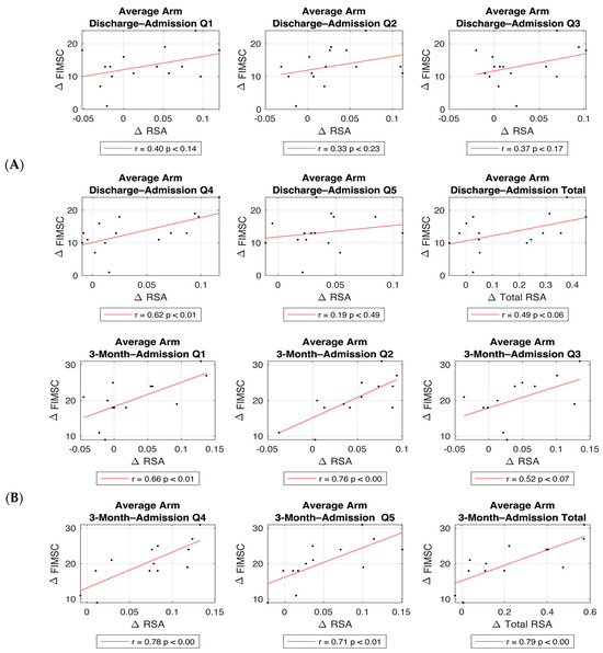 Sensors 24 06786 g004