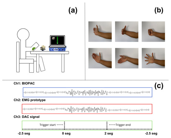 Sensors 24 06787 g003