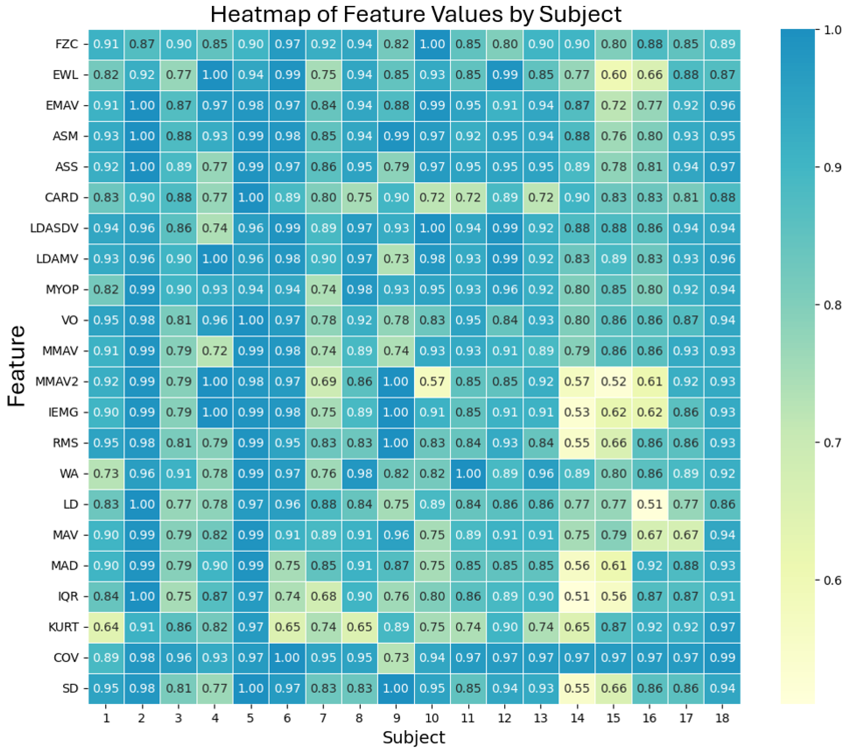 Sensors 24 06787 g007