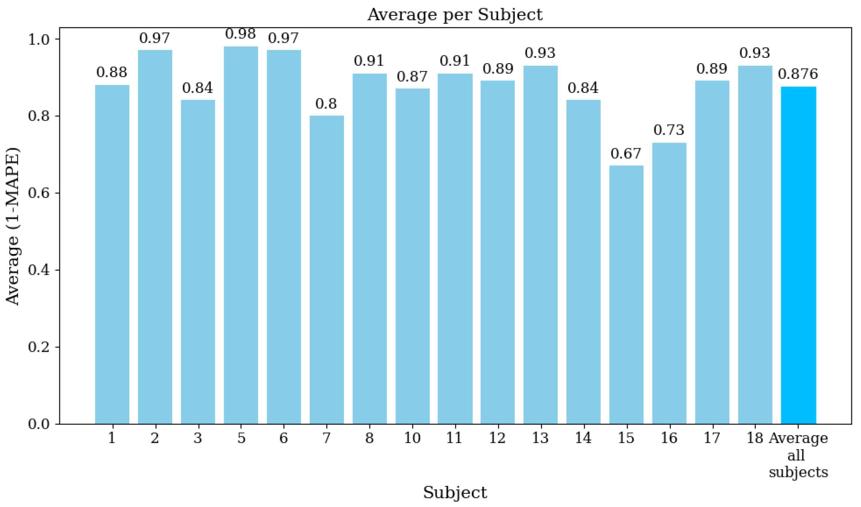 Sensors 24 06787 g008
