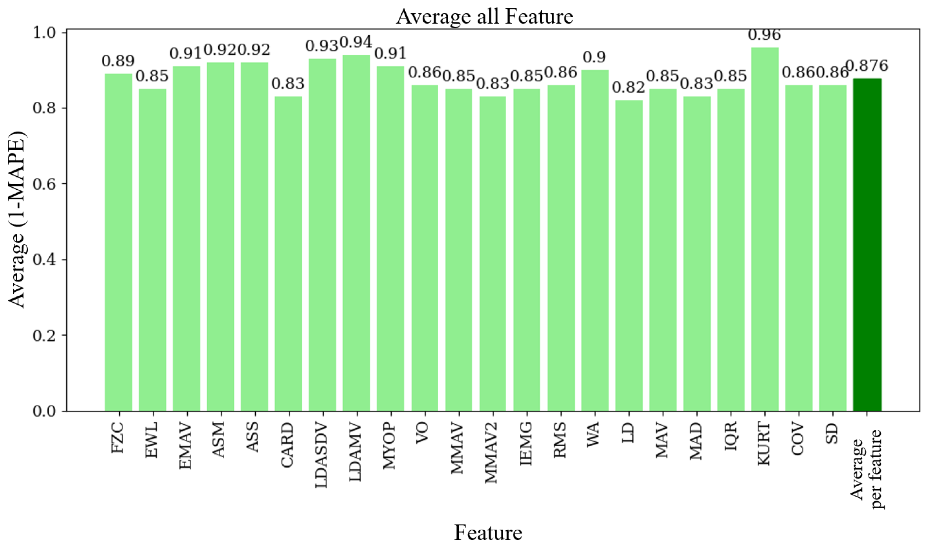 Sensors 24 06787 g009