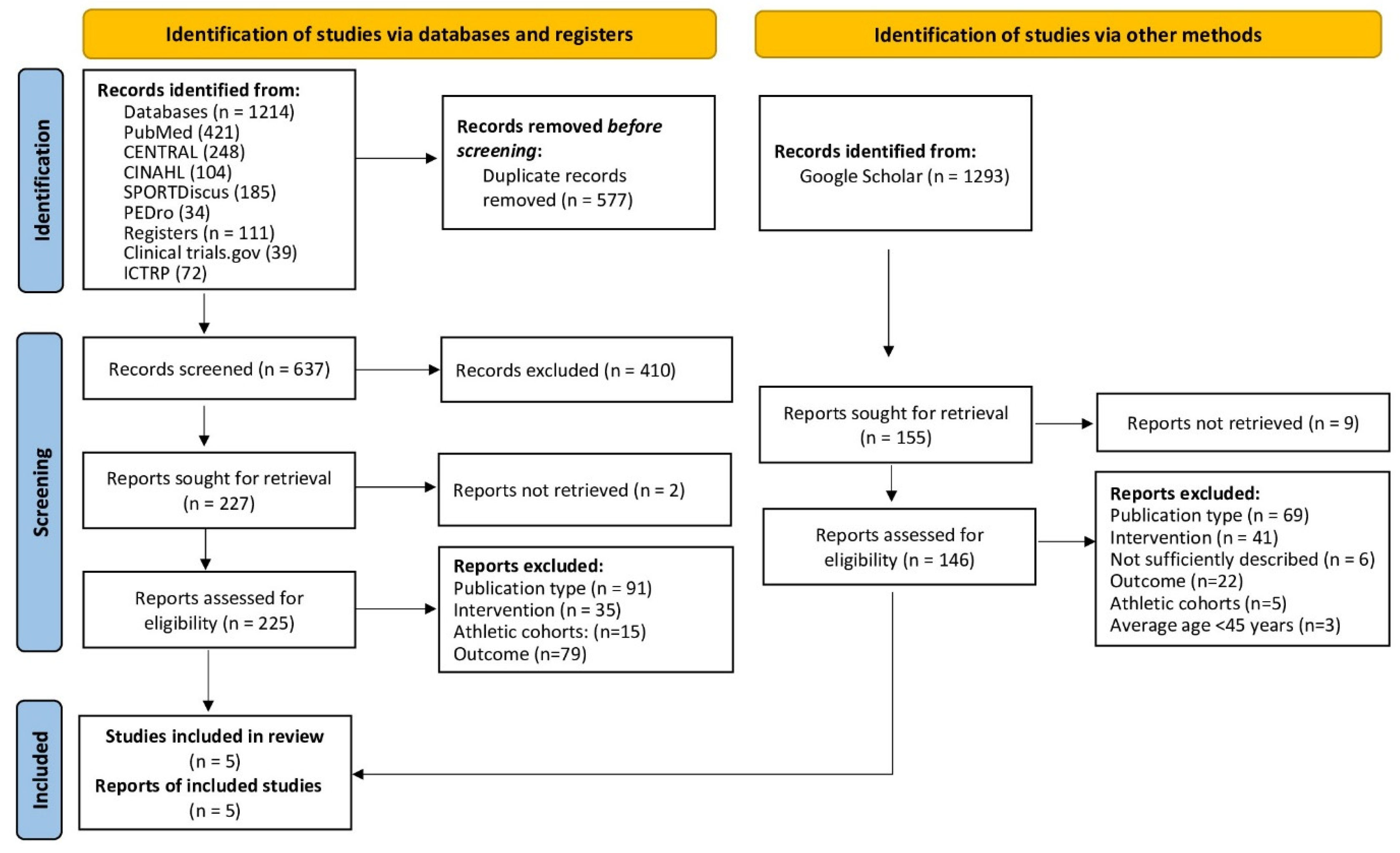 Sensors 24 06788 g001