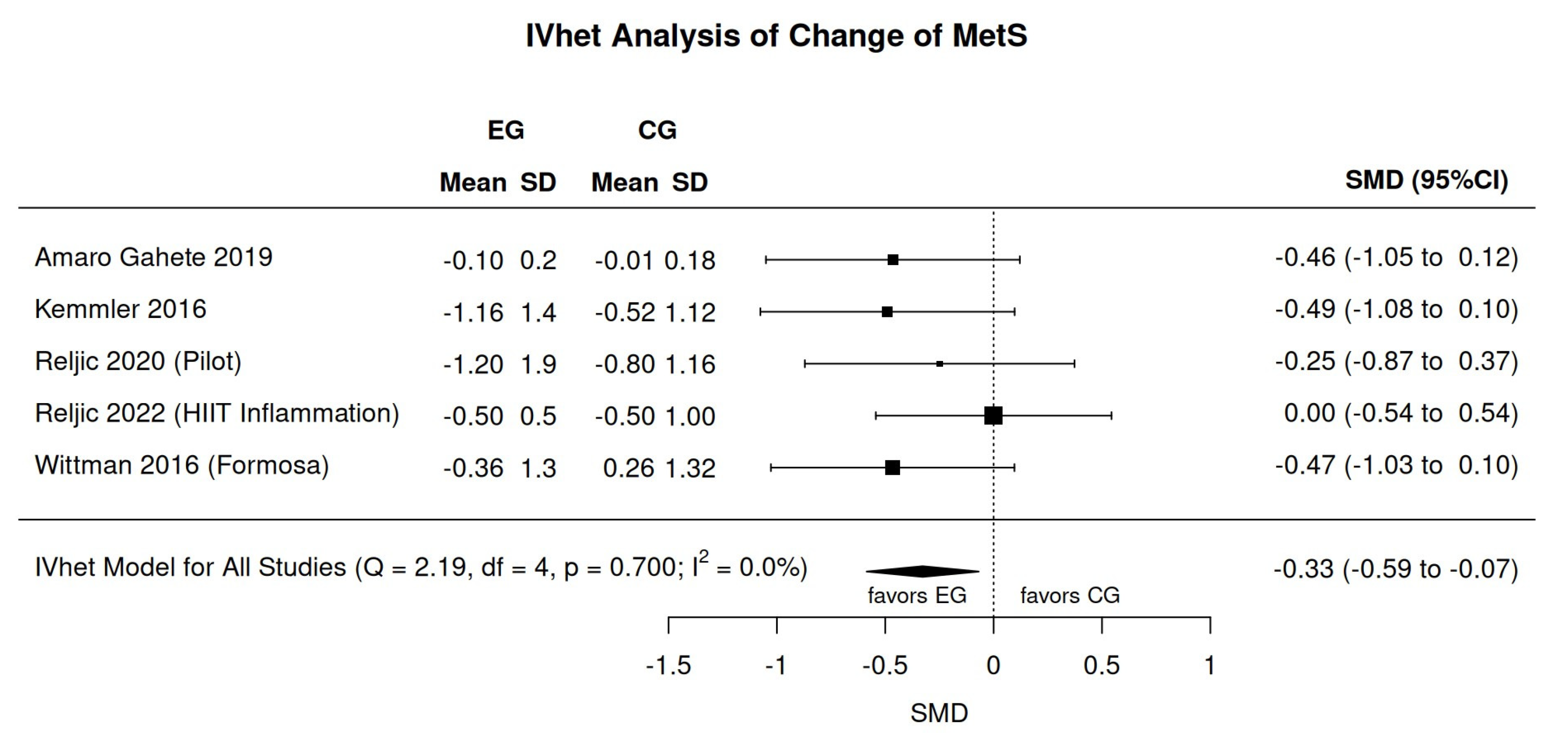 Sensors 24 06788 g002