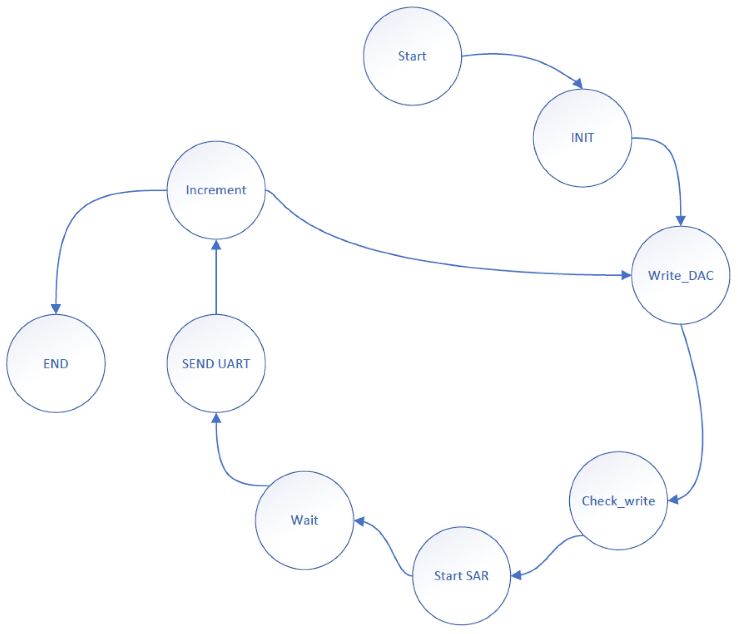 Sensors 24 06789 g010