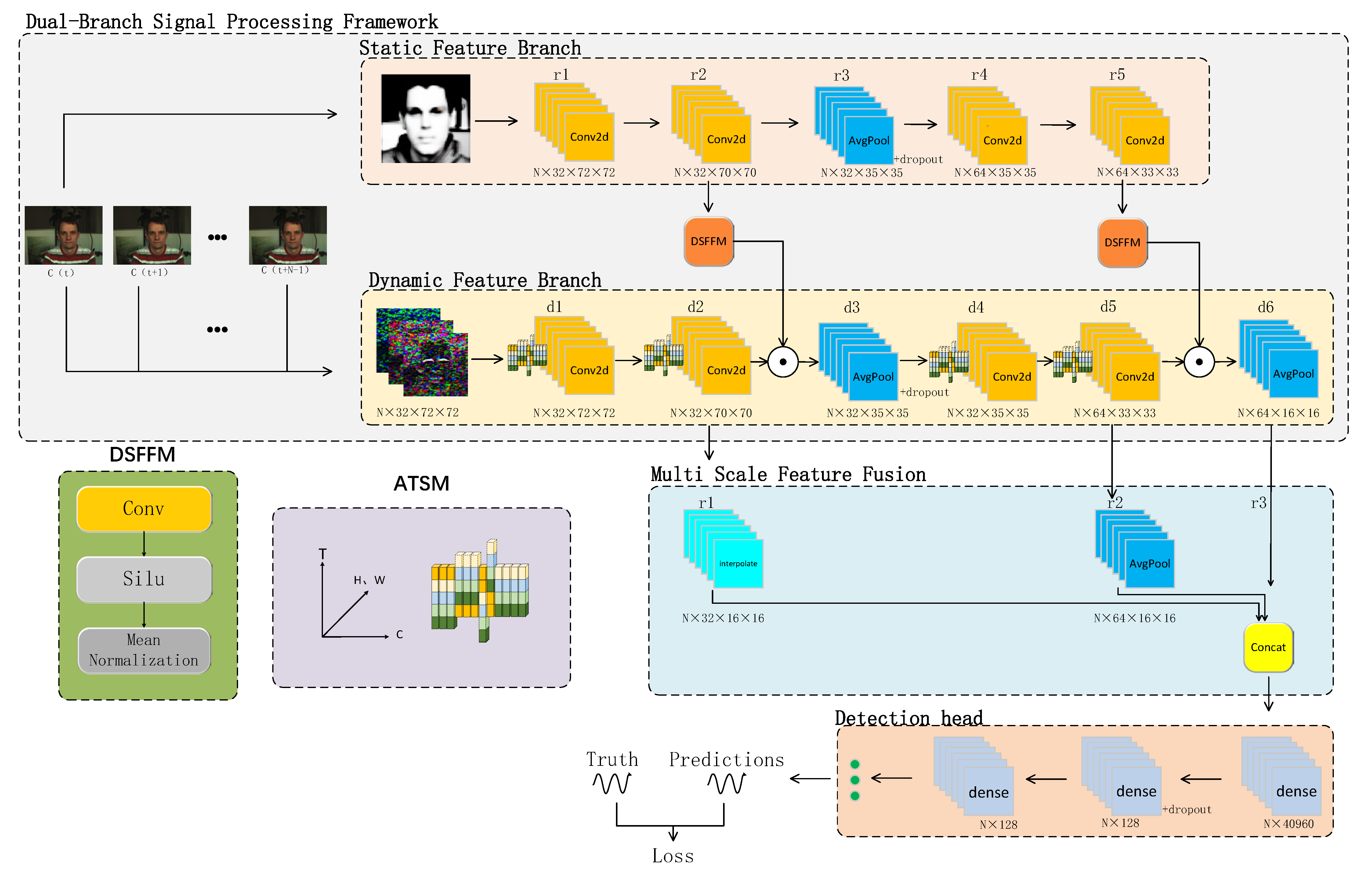 Sensors 24 06791 g001