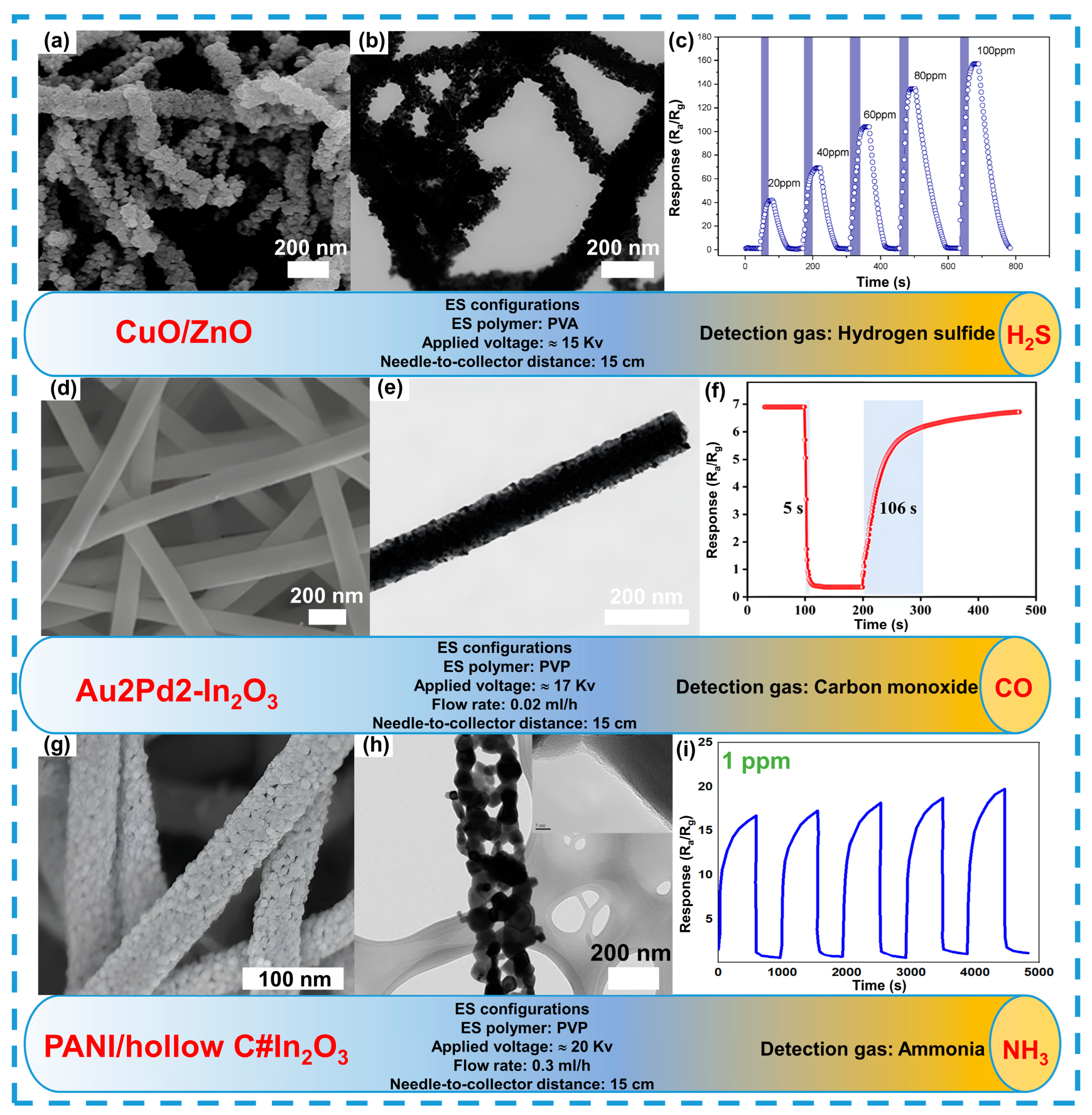 Sensors 24 06797 g010