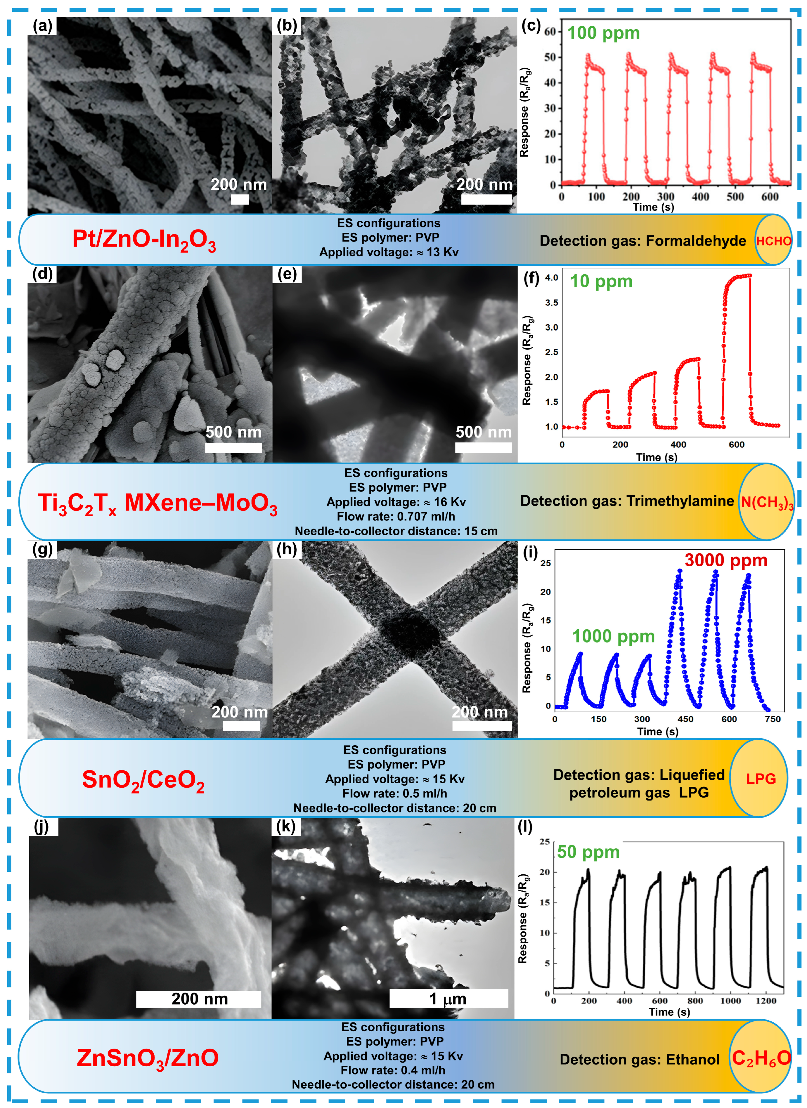 Sensors 24 06797 g012