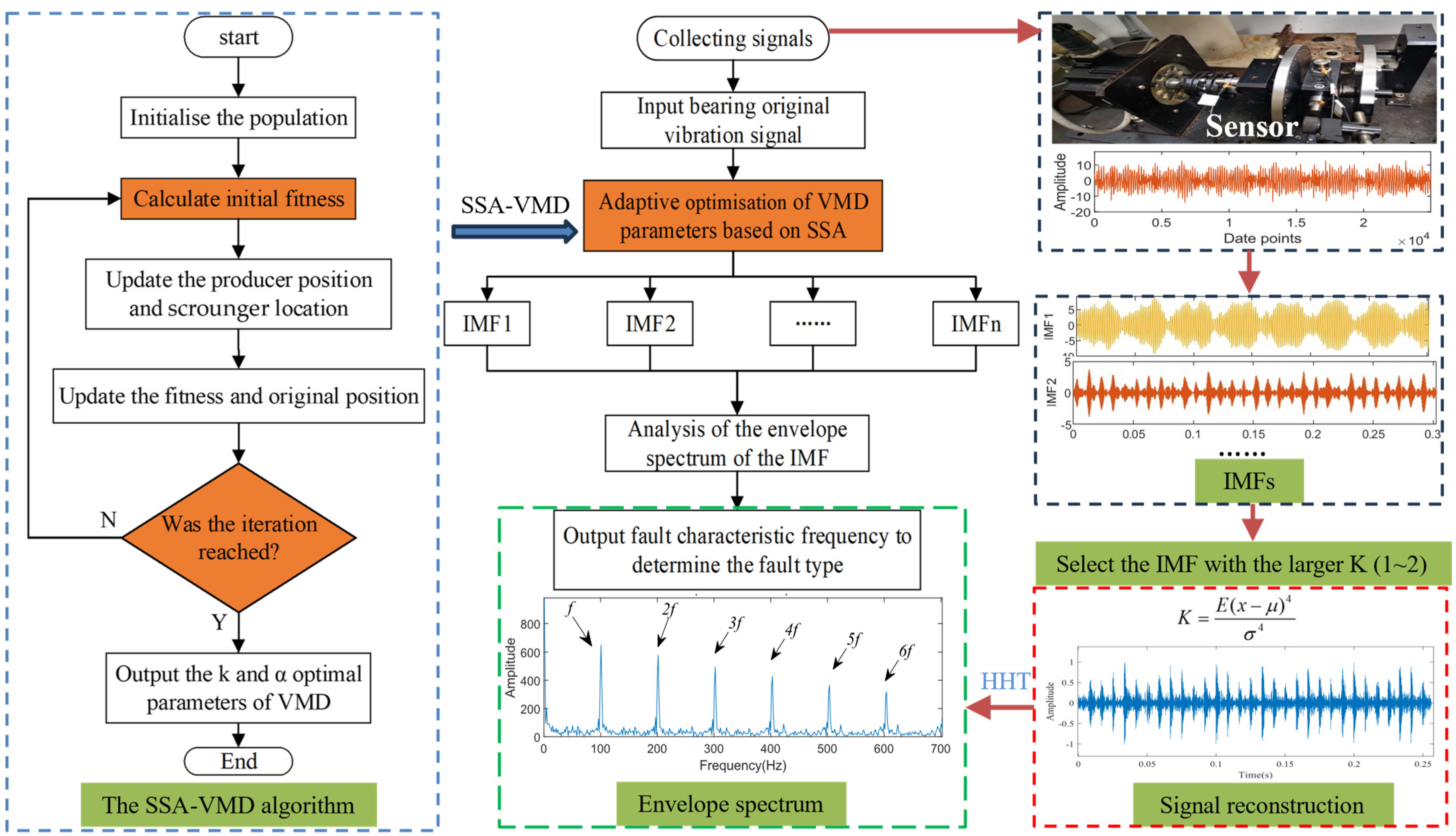 Sensors 24 06801 g002