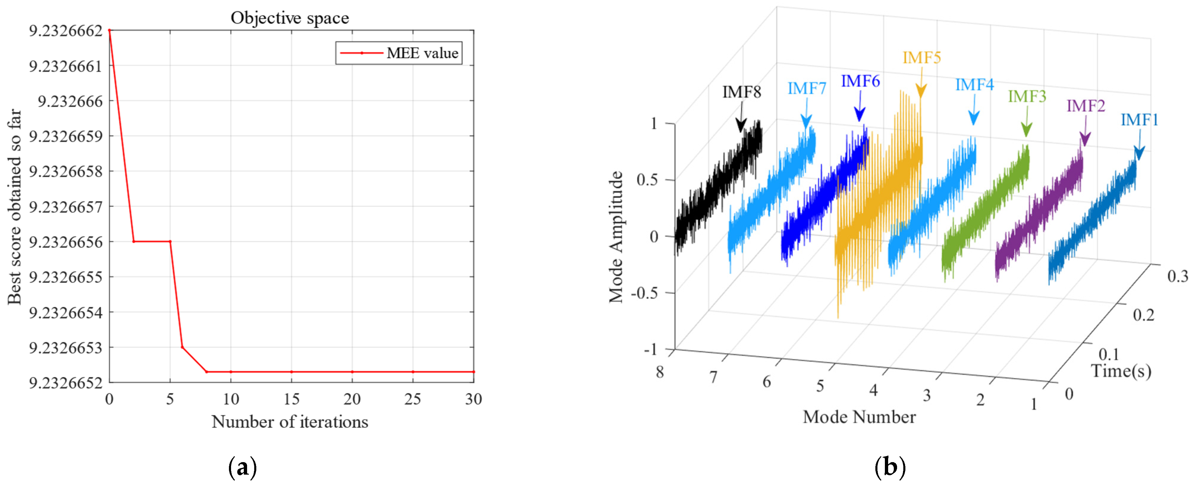 Sensors 24 06801 g004