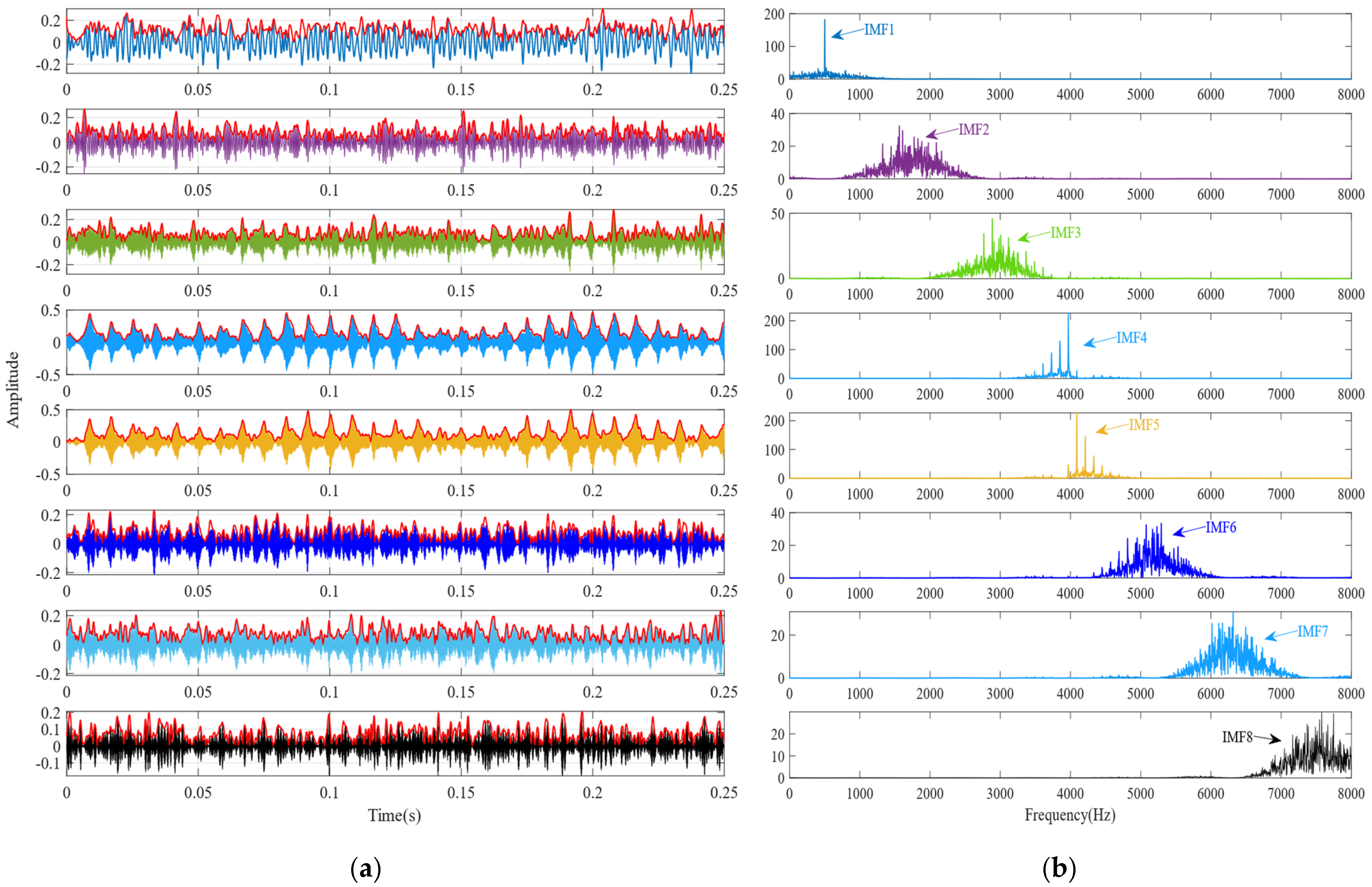 Sensors 24 06801 g005