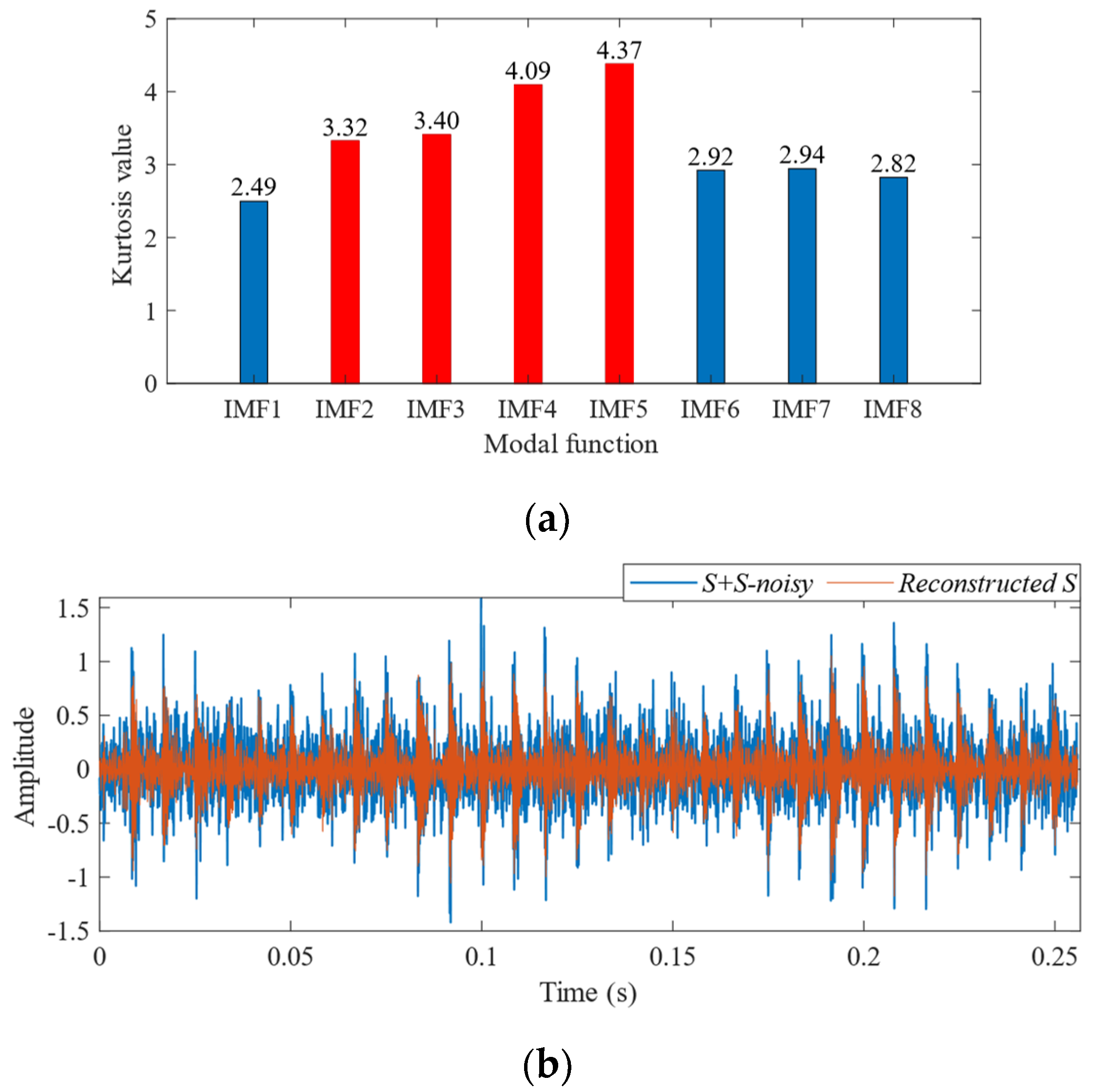 Sensors 24 06801 g006