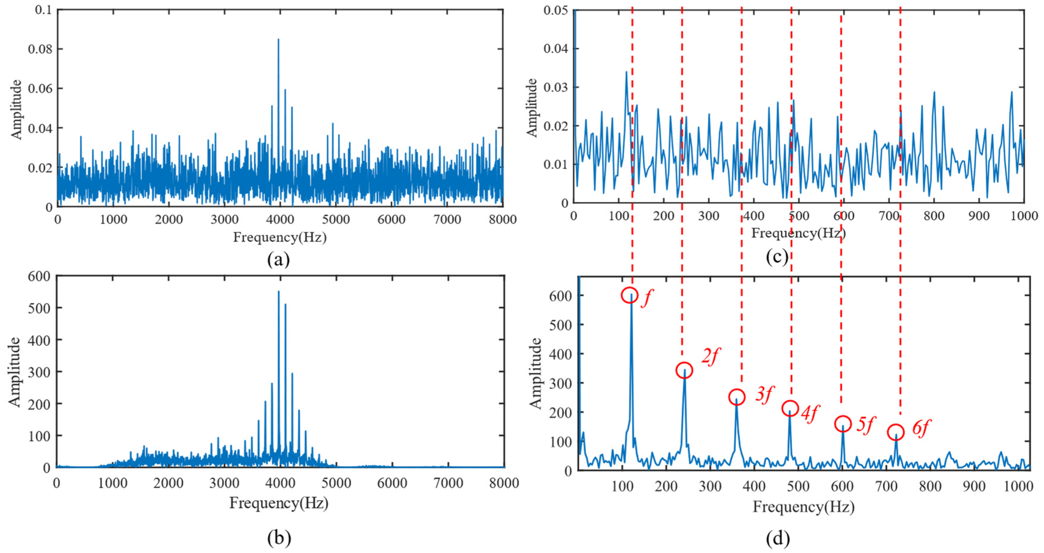 Sensors 24 06801 g007