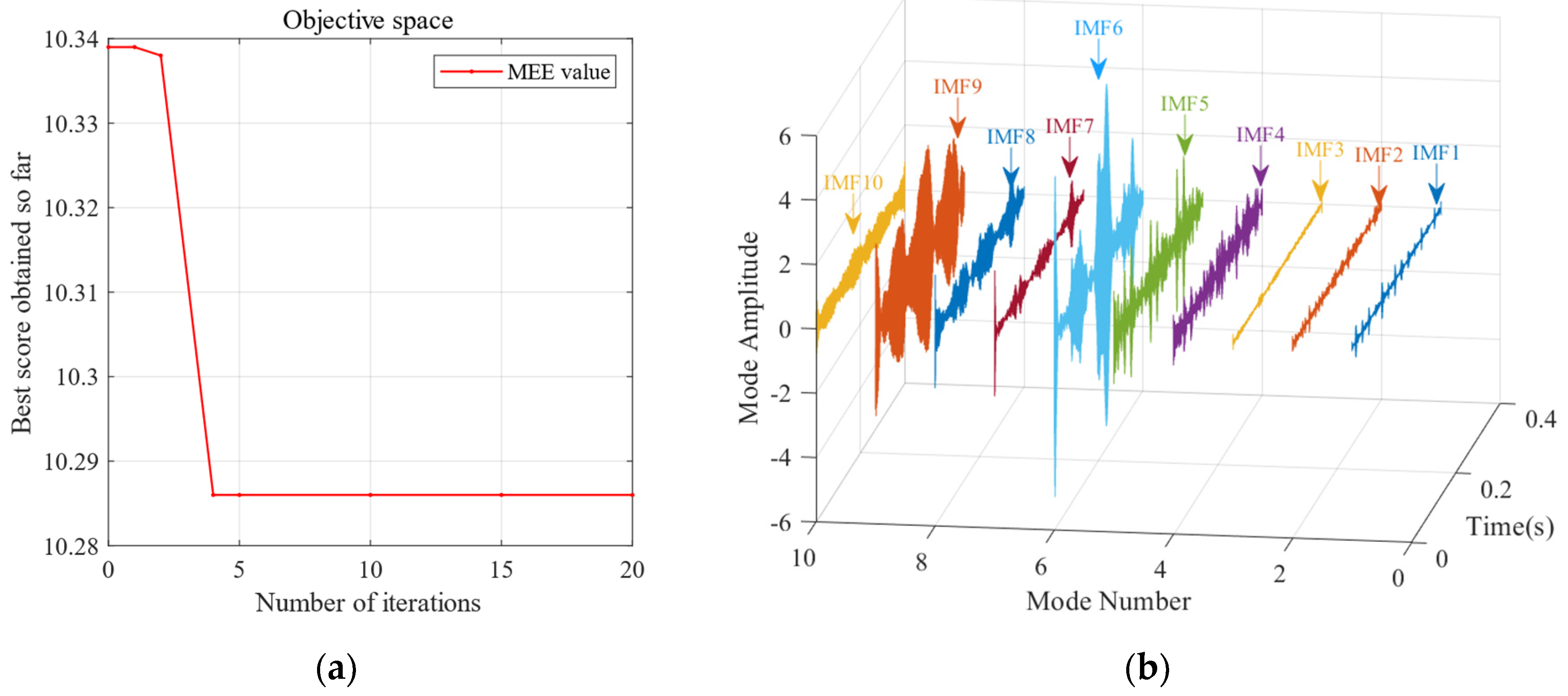 Sensors 24 06801 g012