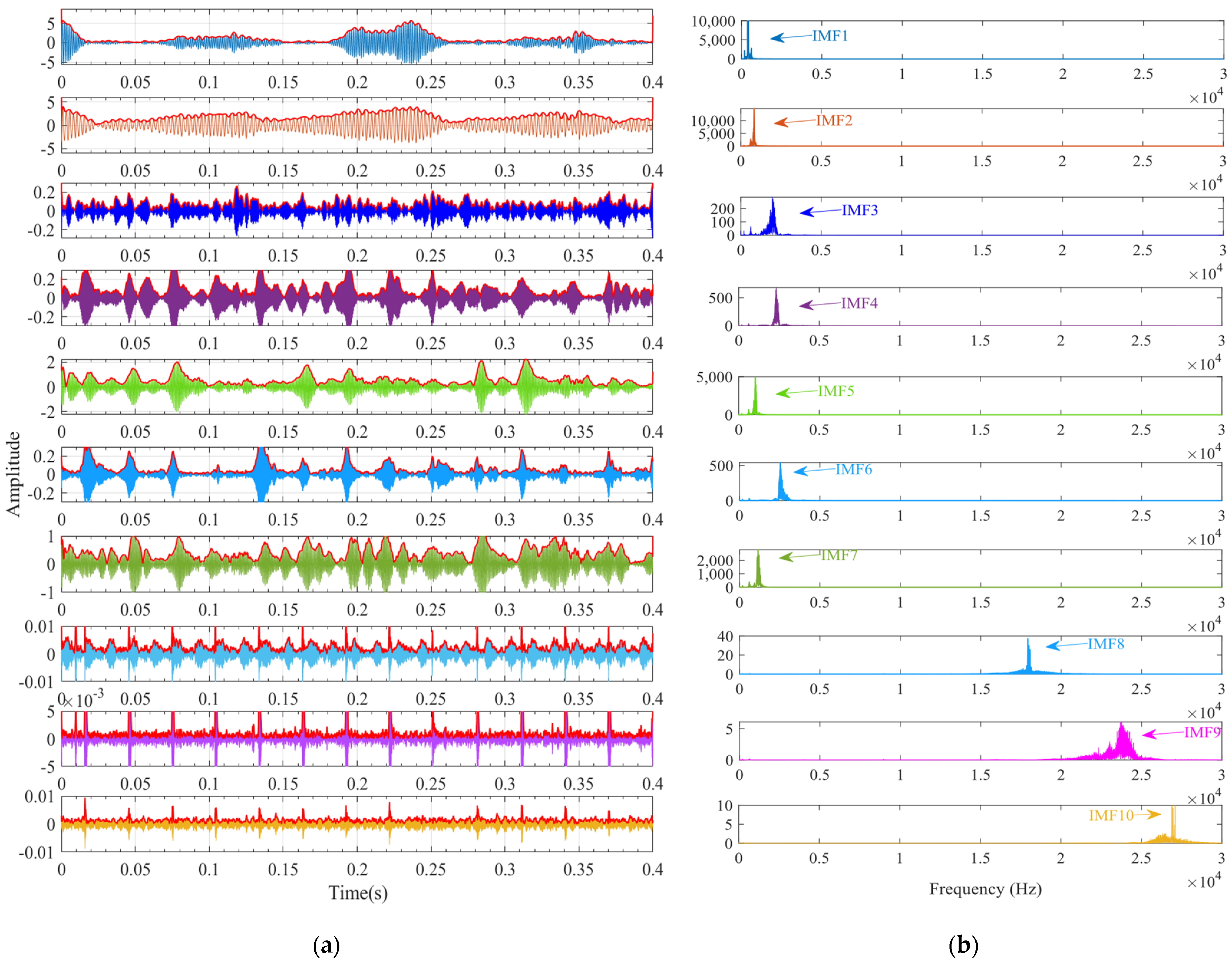 Sensors 24 06801 g013