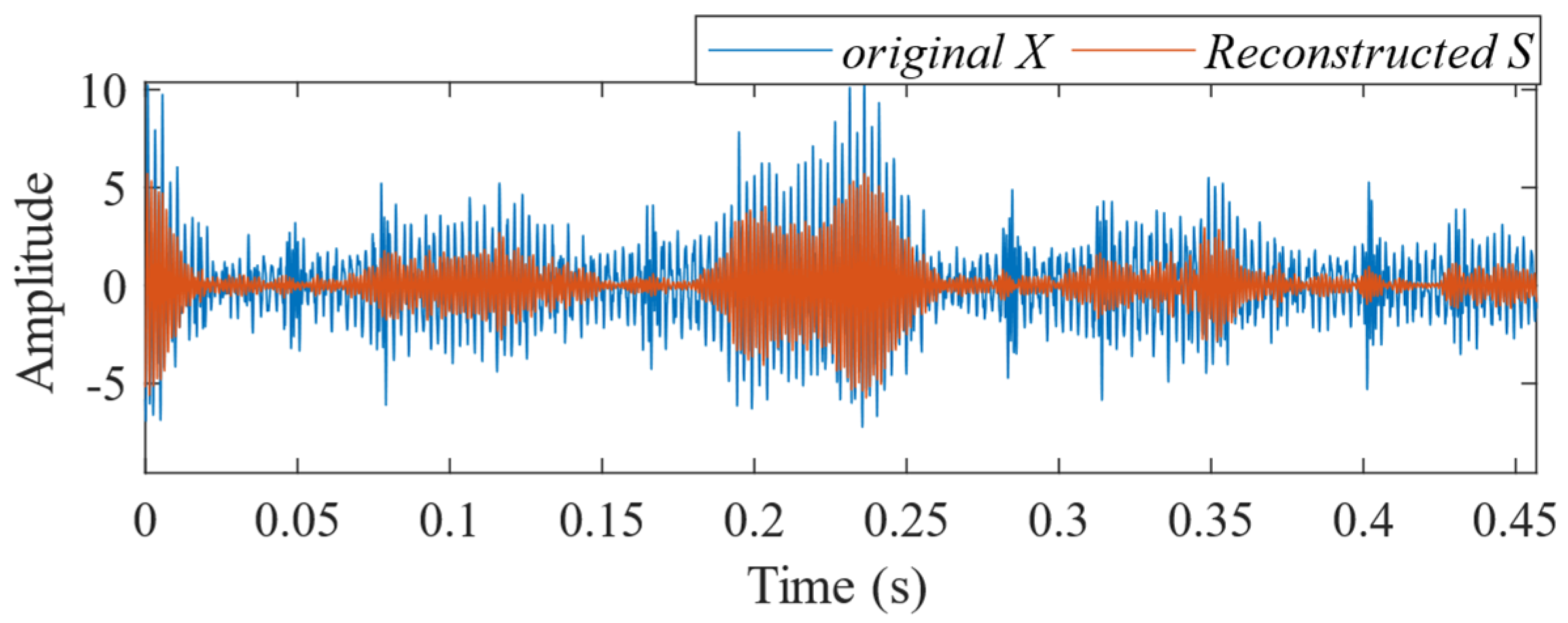 Sensors 24 06801 g015