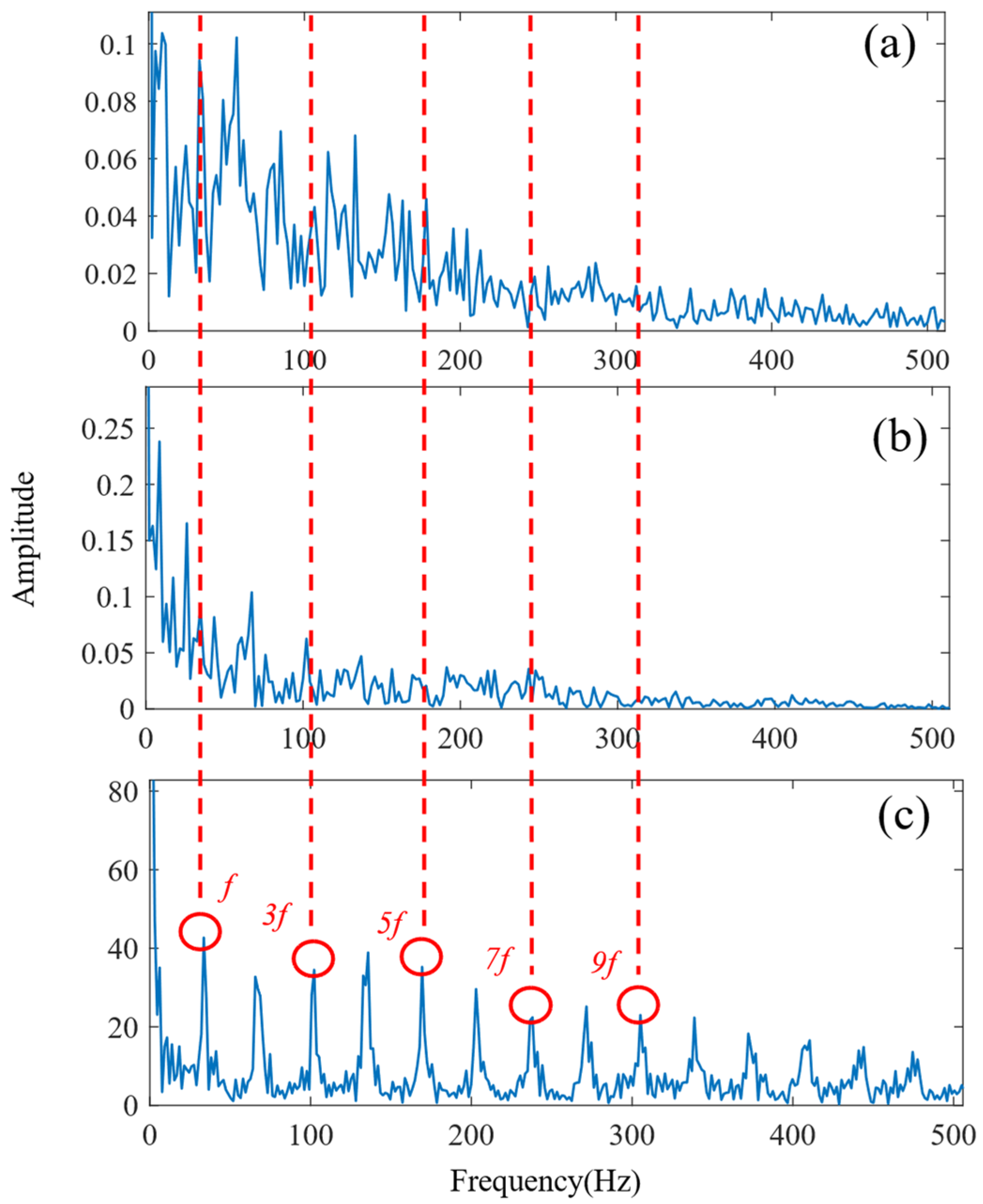 Sensors 24 06801 g016