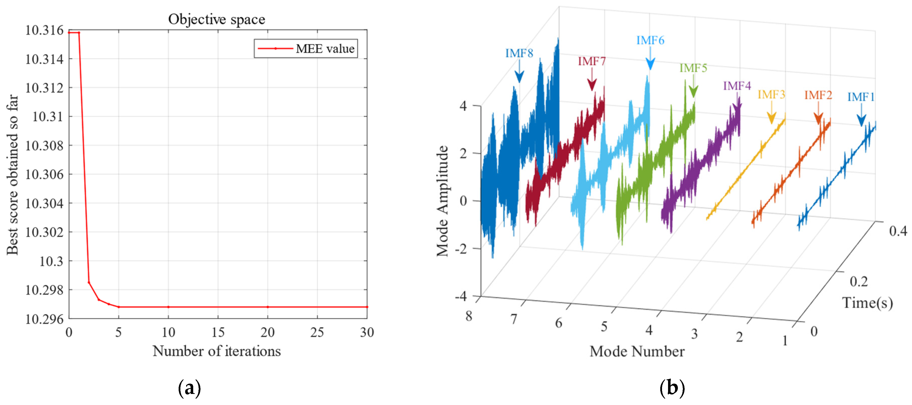 Sensors 24 06801 g018
