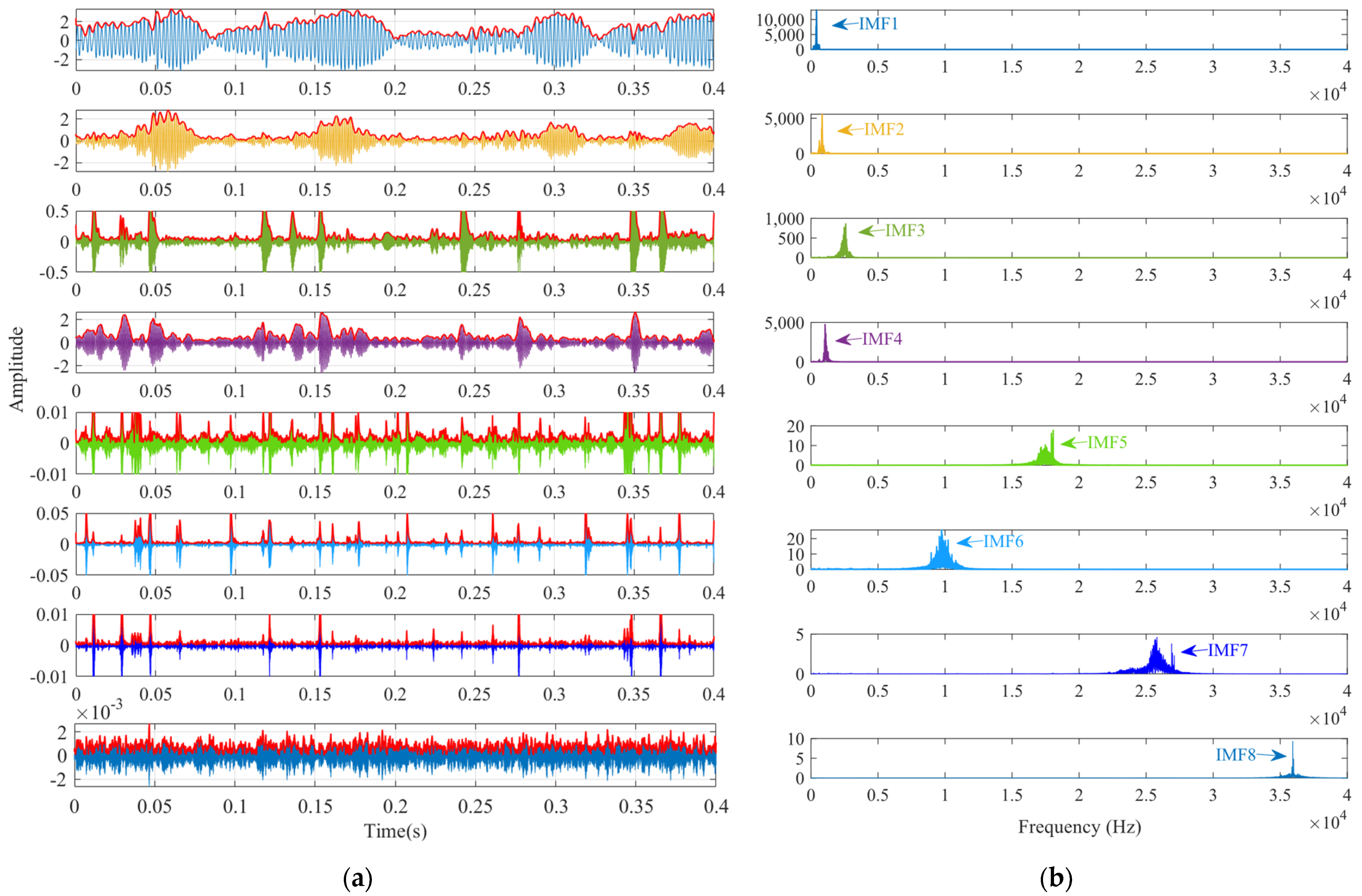Sensors 24 06801 g019