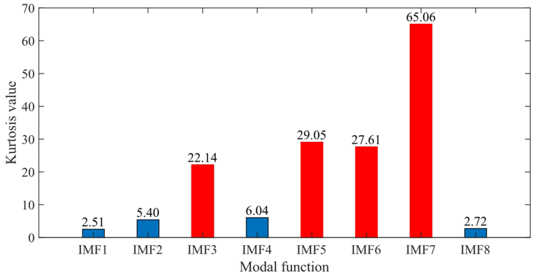 Sensors 24 06801 g020