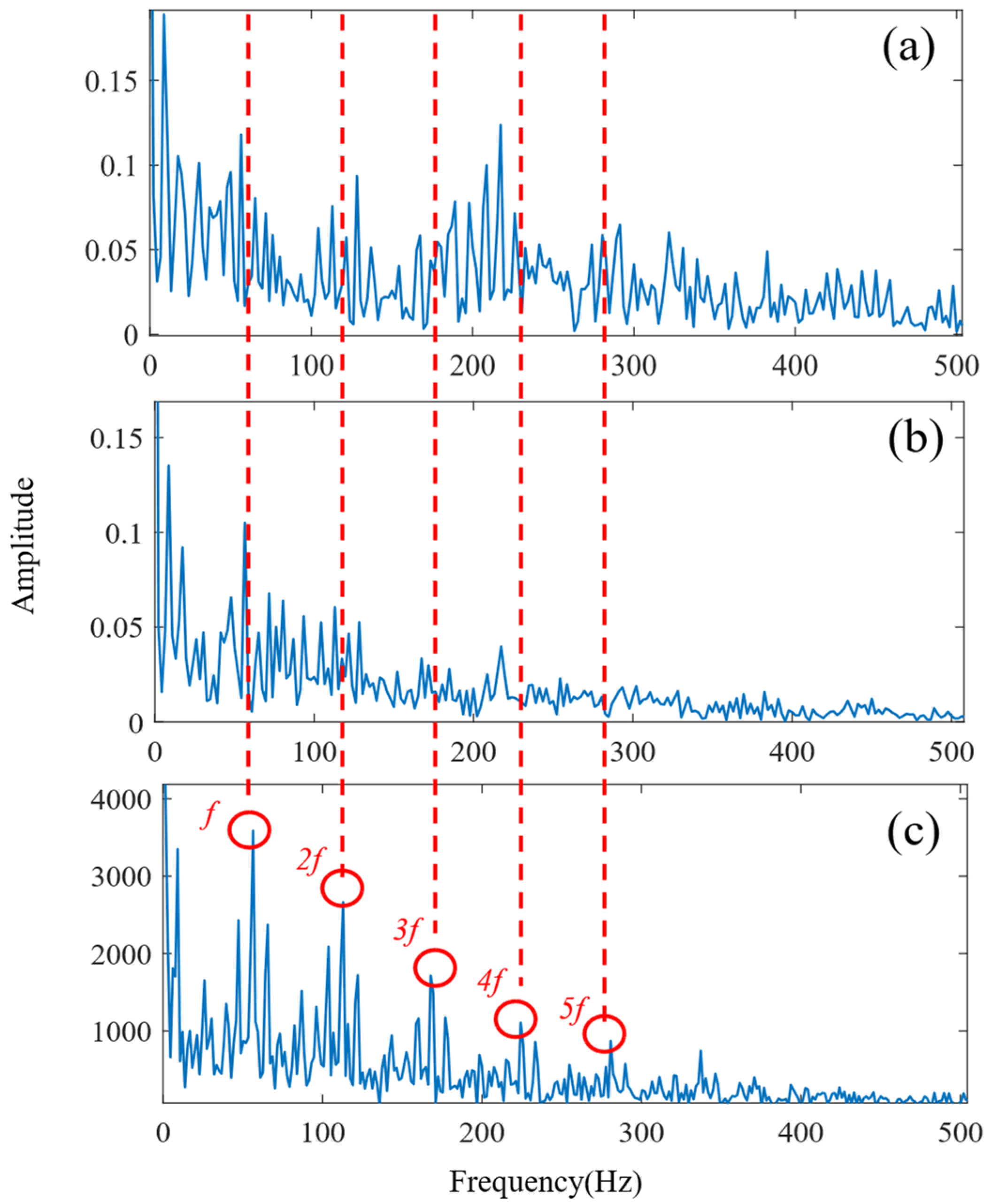 Sensors 24 06801 g022