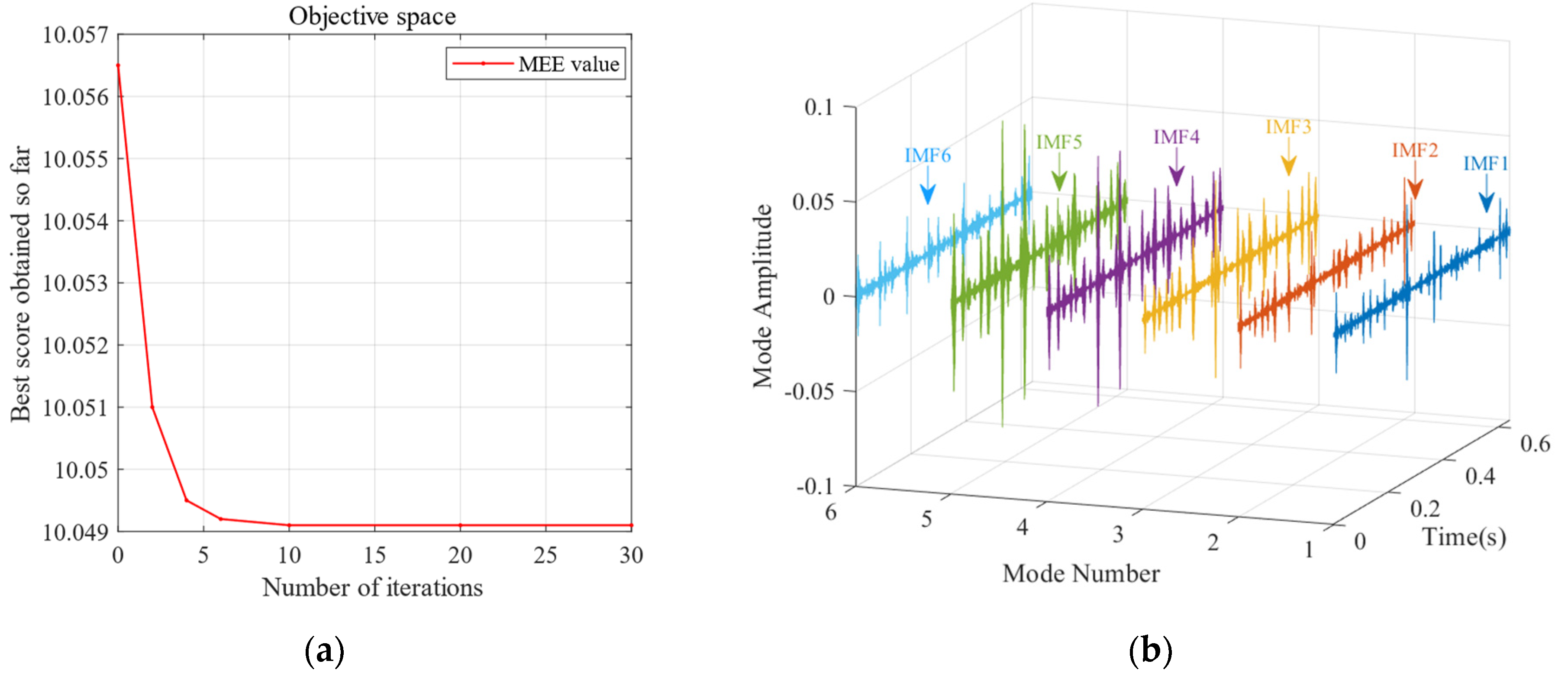 Sensors 24 06801 g024