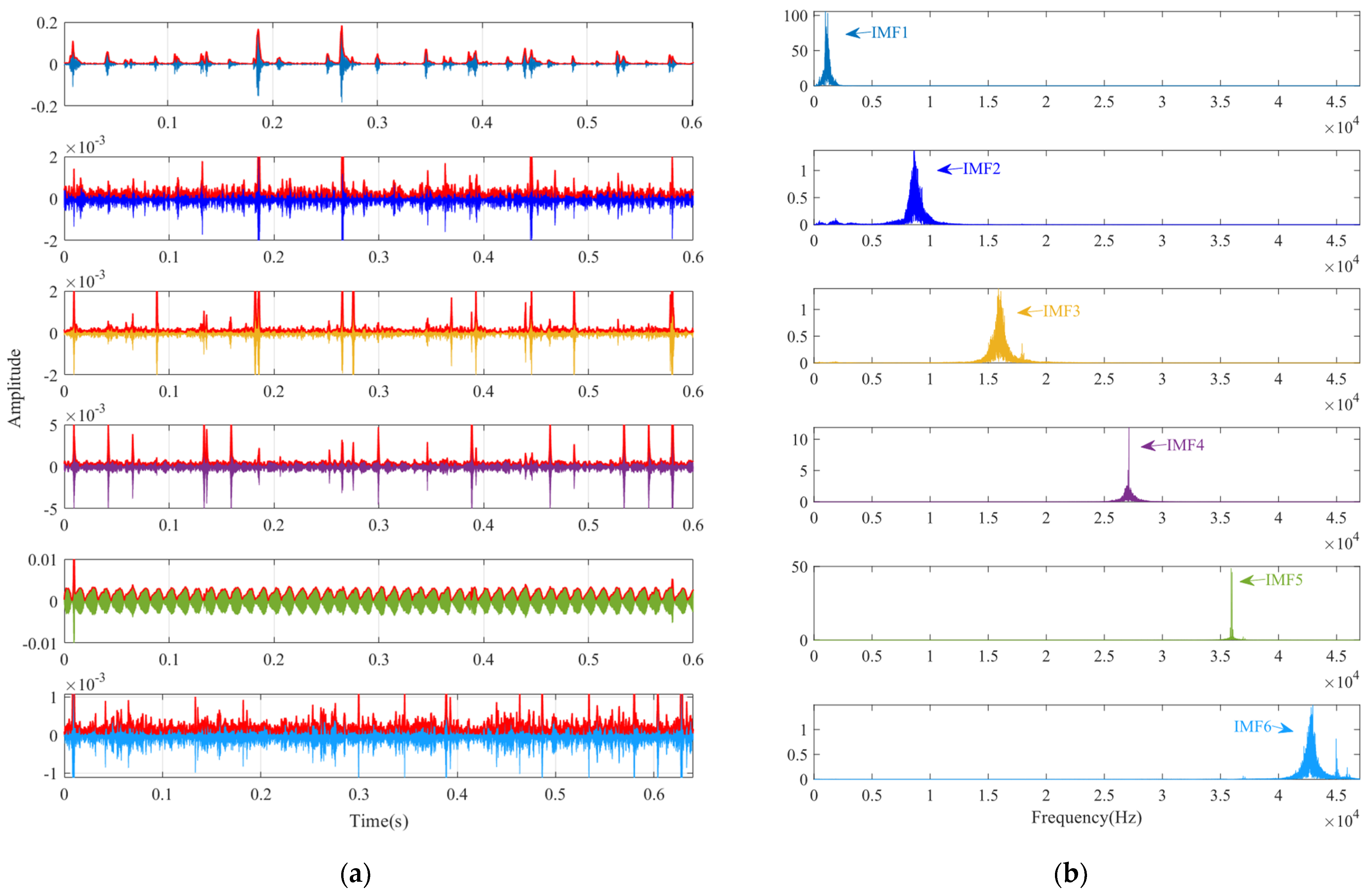 Sensors 24 06801 g025
