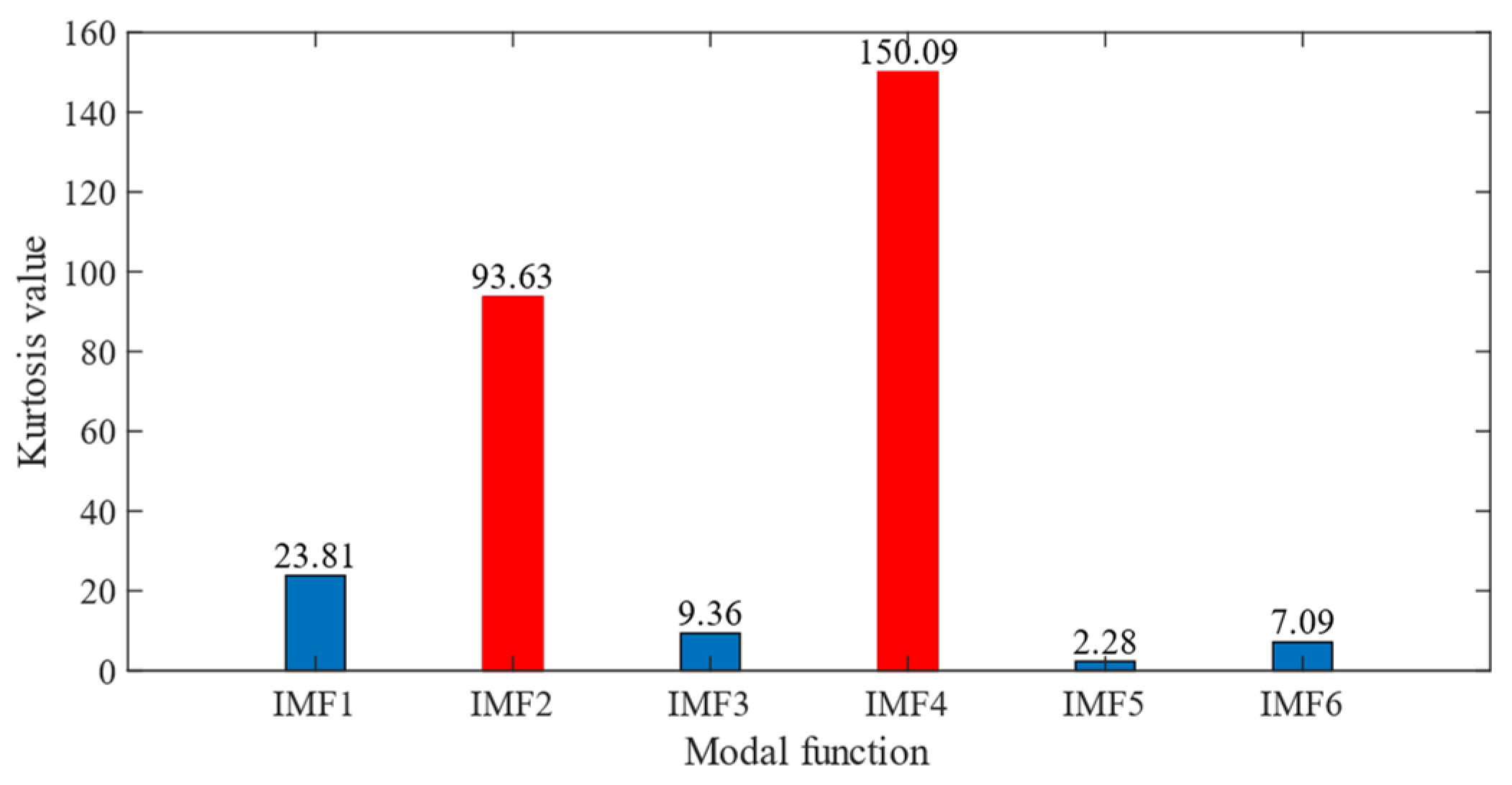 Sensors 24 06801 g026