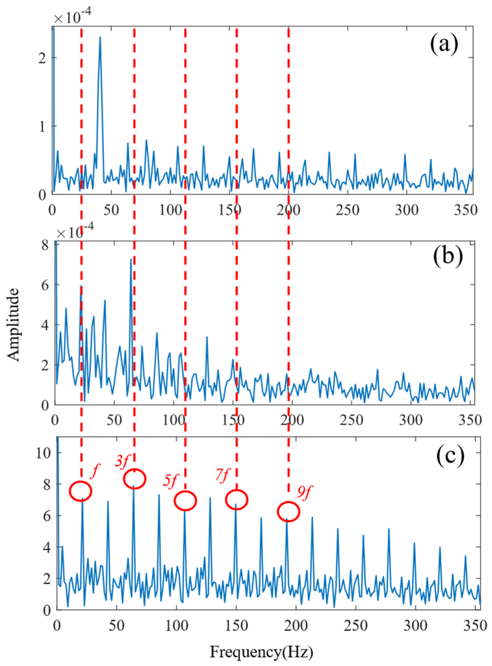 Sensors 24 06801 g028