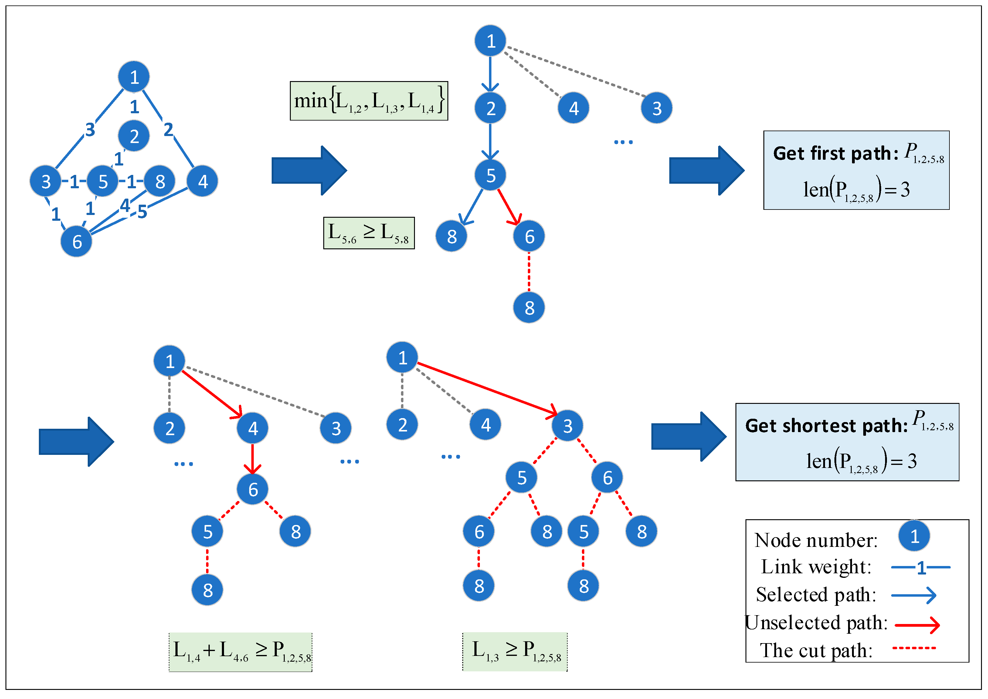 Sensors 24 06802 g003
