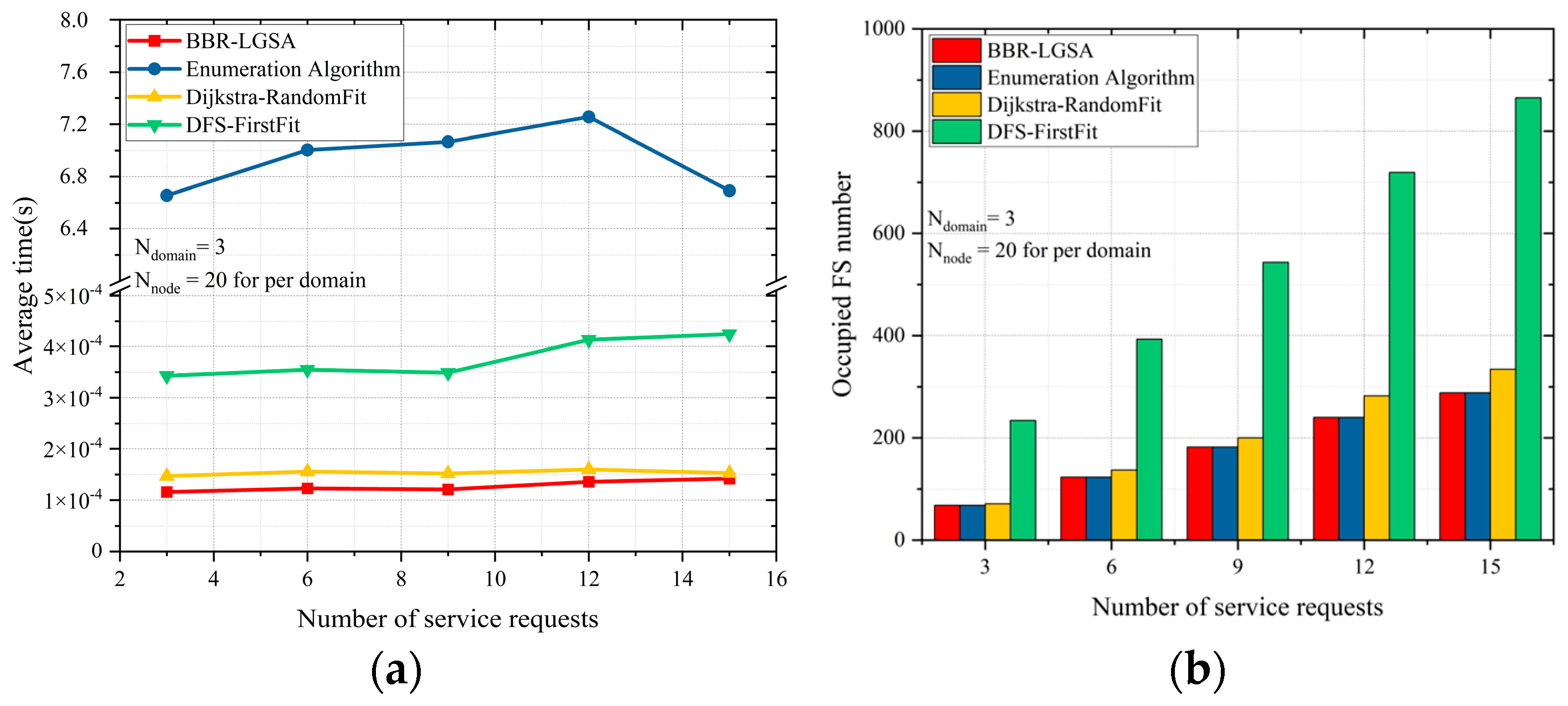 Sensors 24 06802 g007