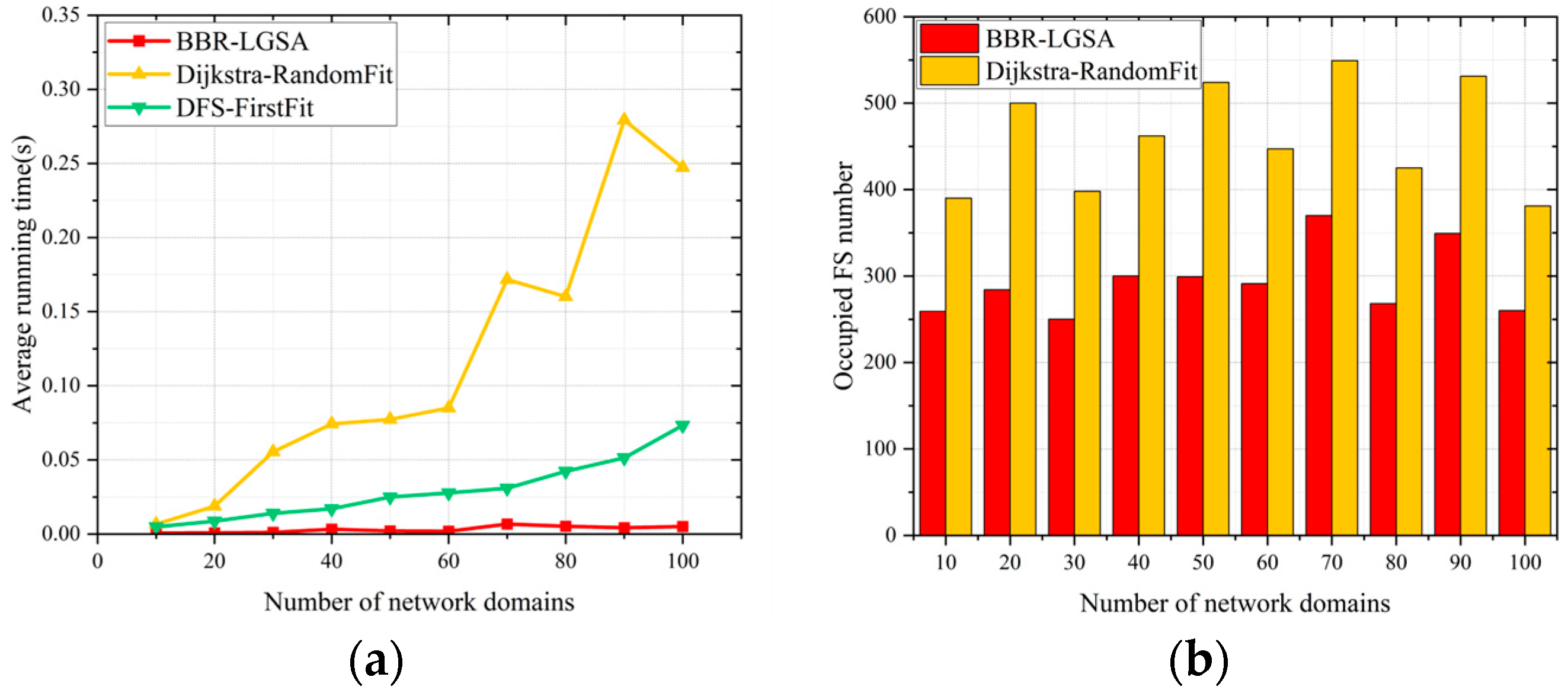 Sensors 24 06802 g010