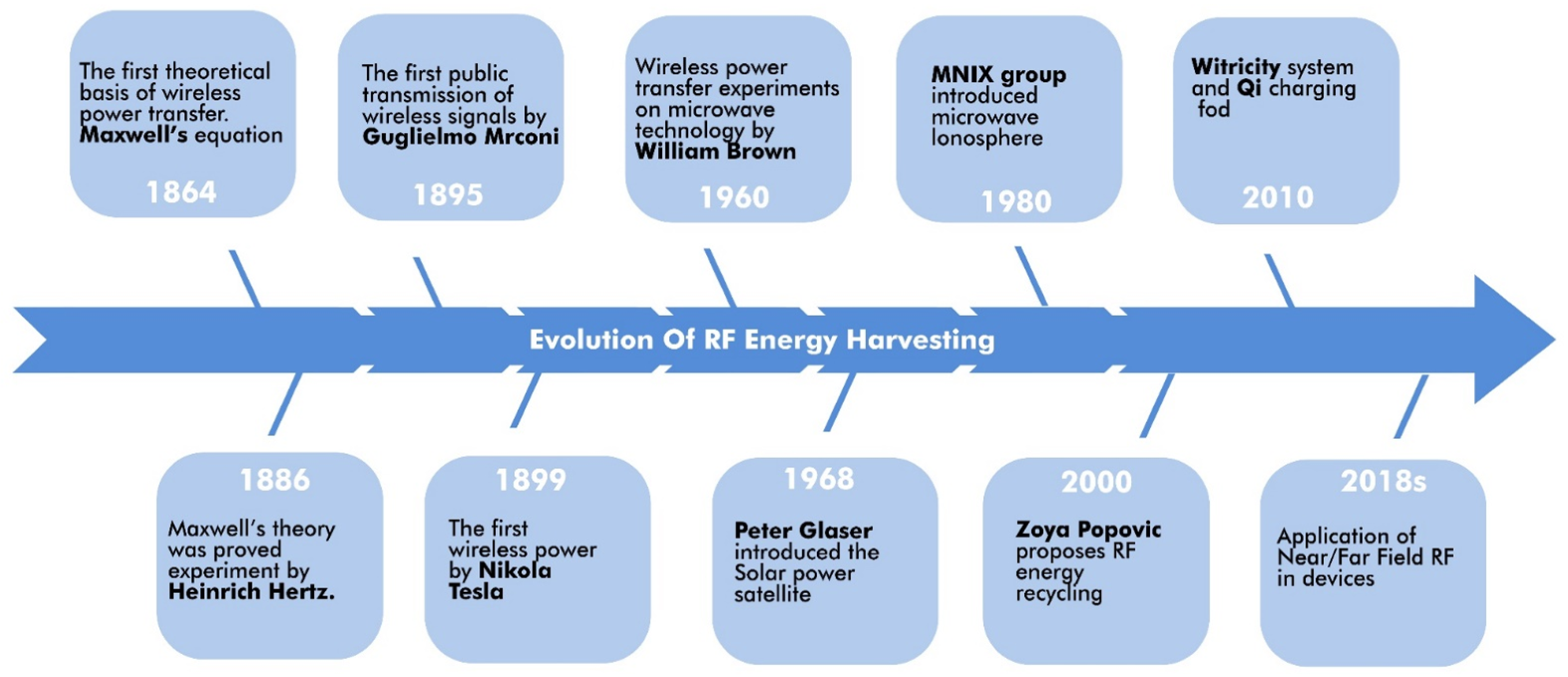 Sensors 24 06804 g002