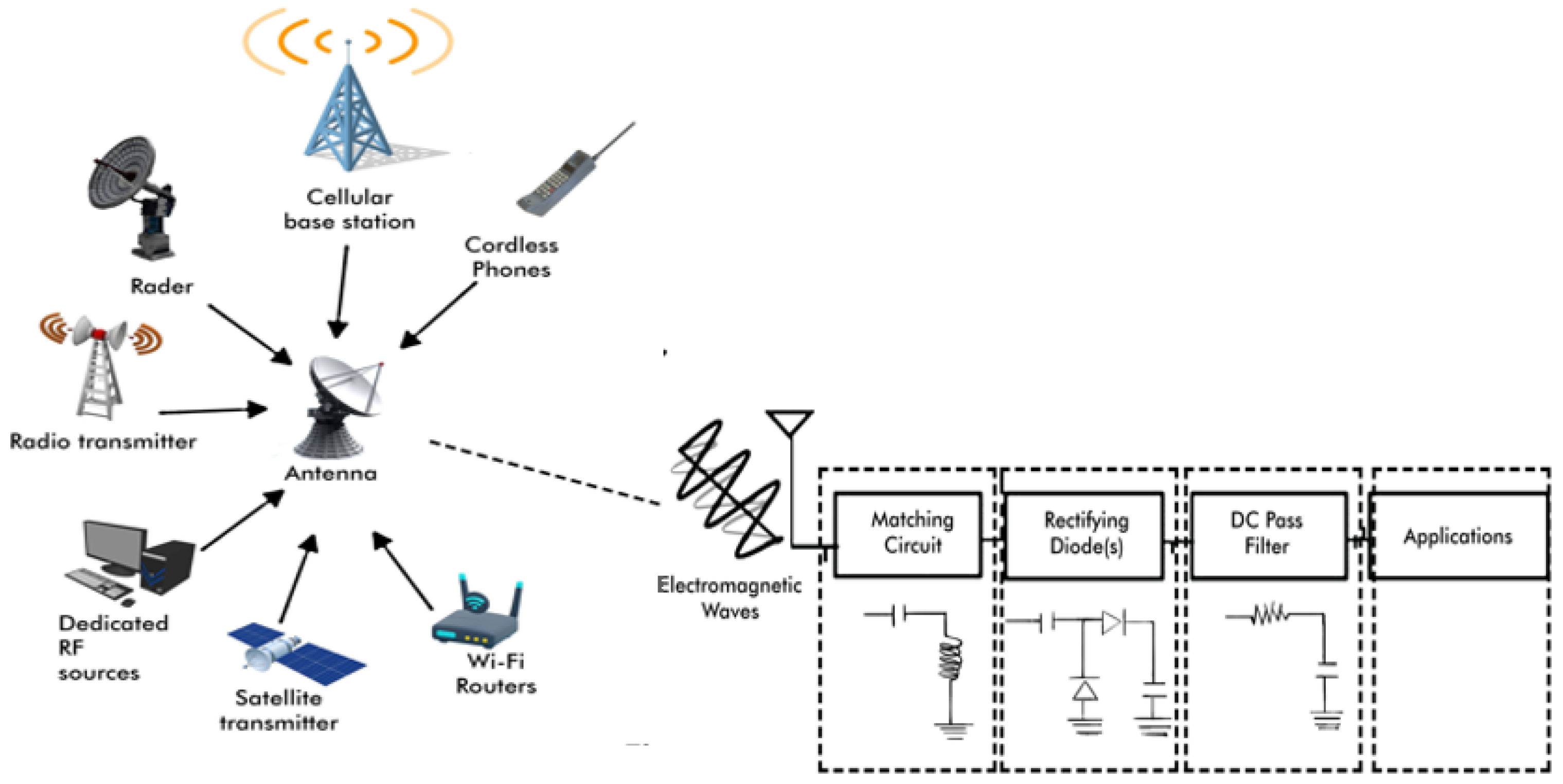 Sensors 24 06804 g003