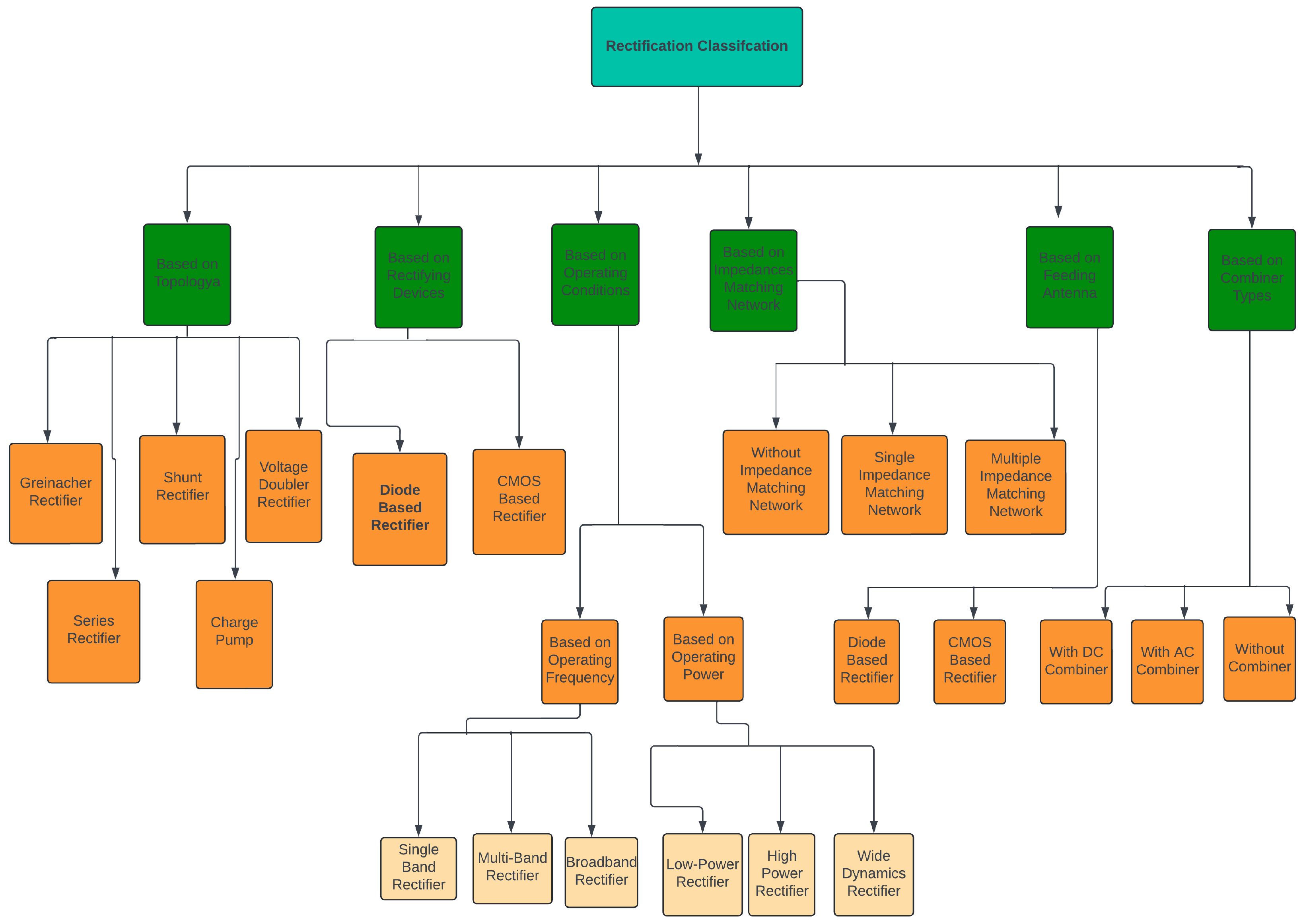 Sensors 24 06804 g005