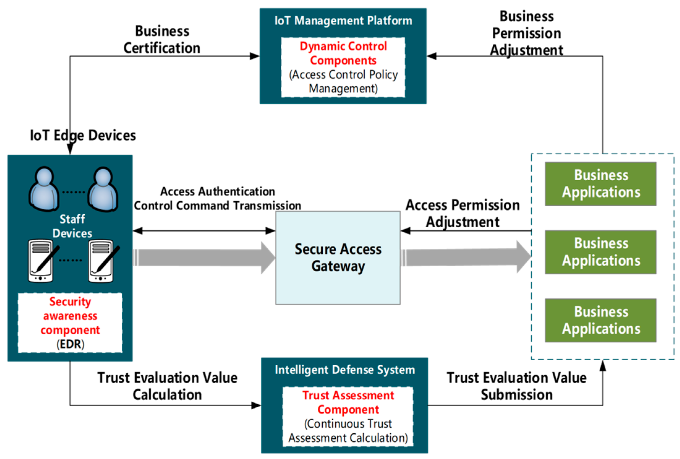 Sensors 24 06808 g004