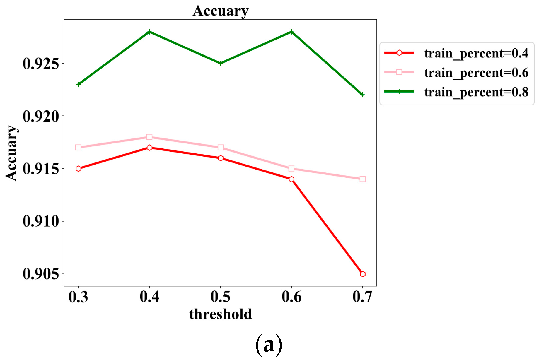Sensors 24 06808 g008a