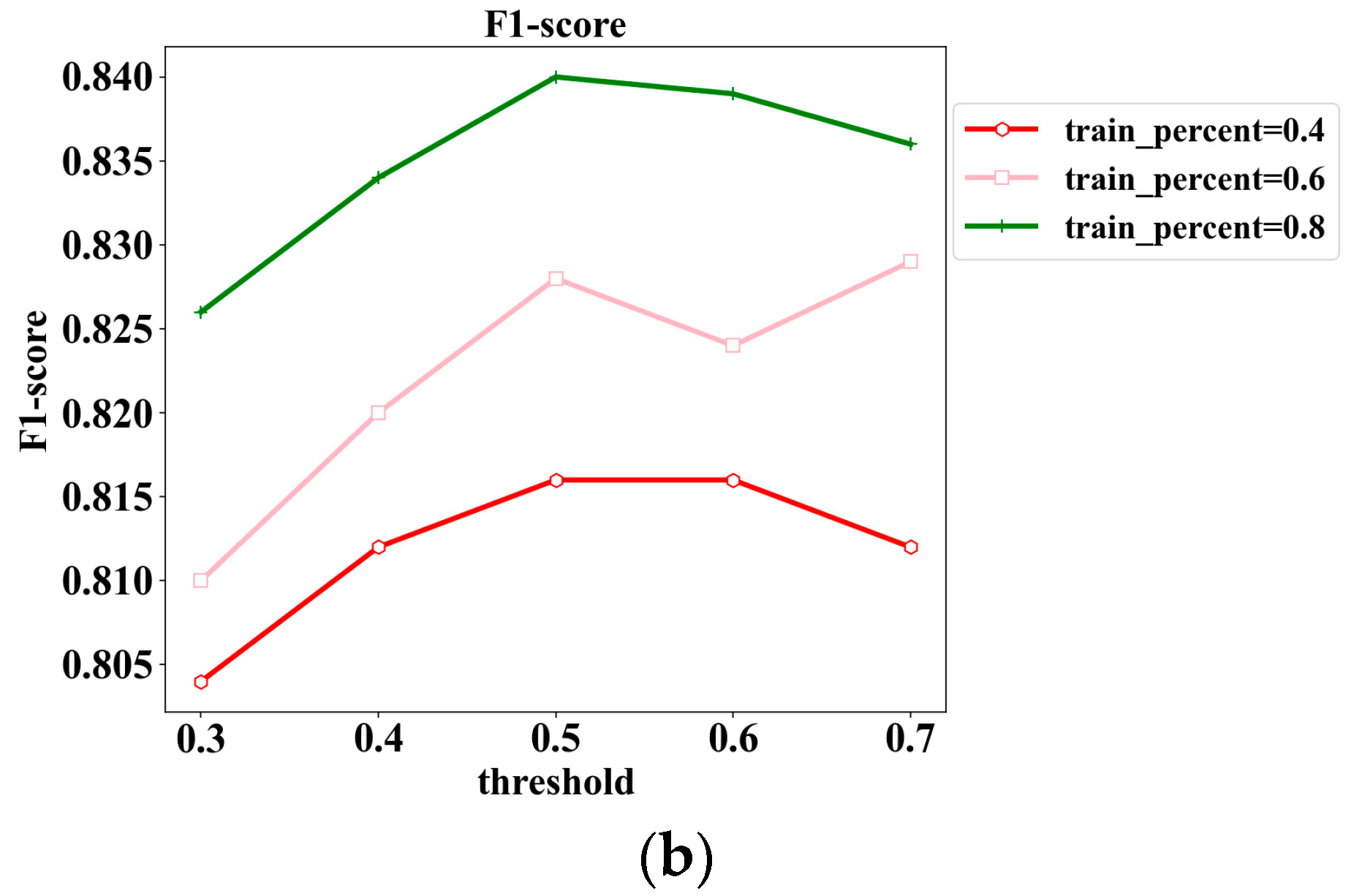Sensors 24 06808 g008b