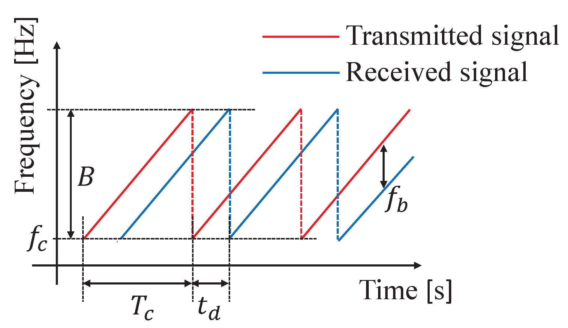 Sensors 24 06809 g001