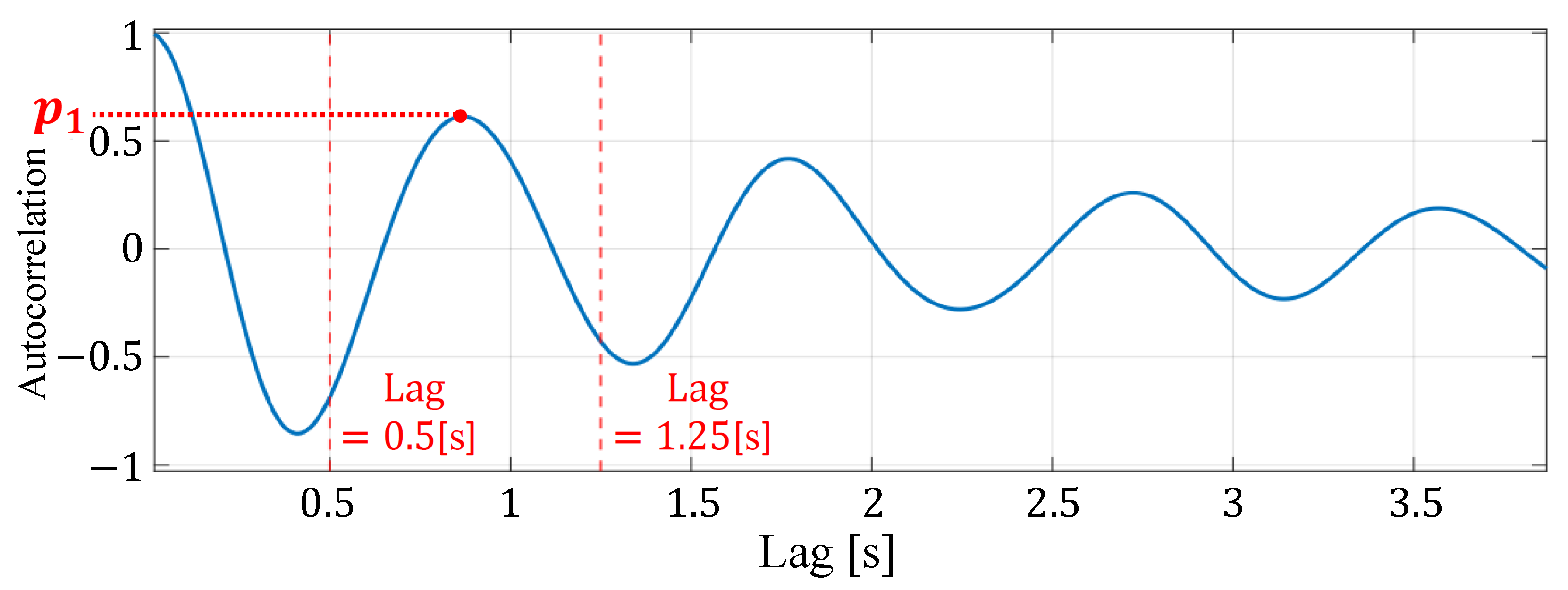 Sensors 24 06809 g007