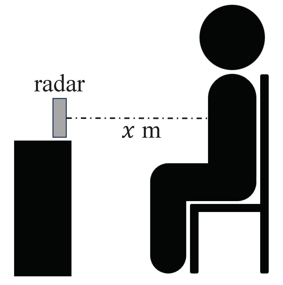 Sensors 24 06809 g008